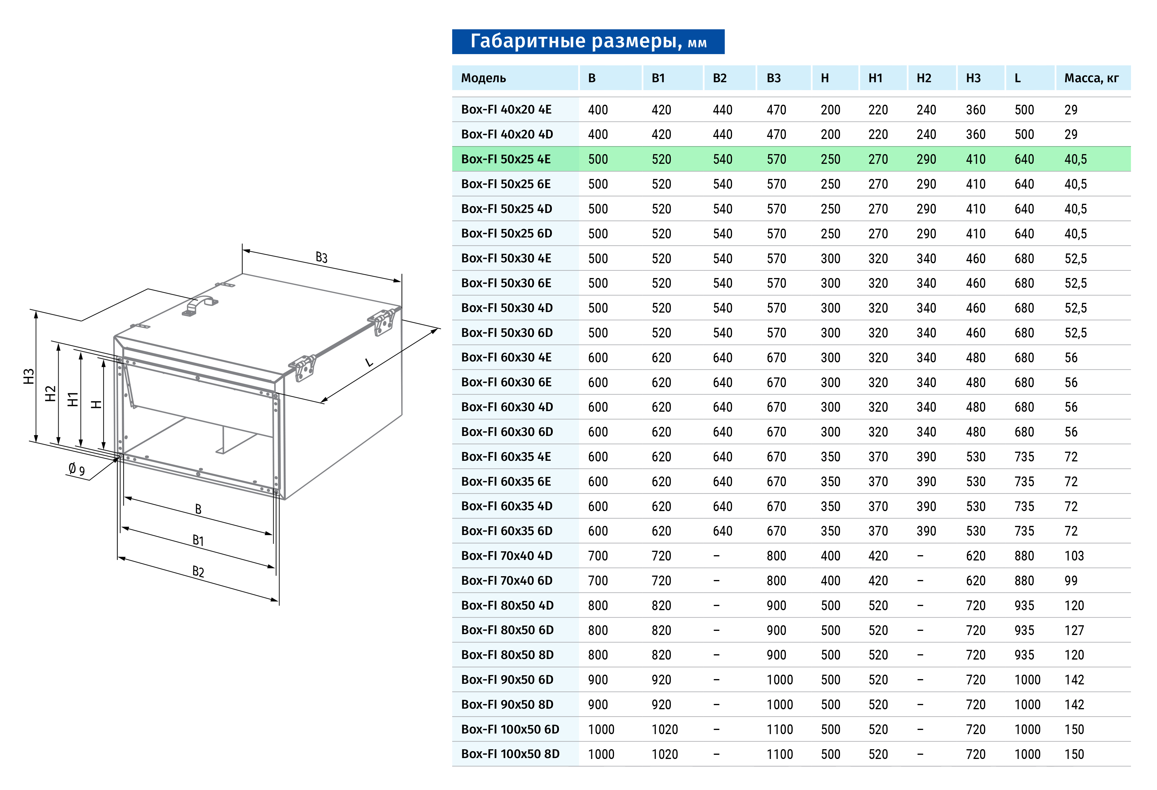 Blauberg Box-FI 50x25 4E Габаритні розміри