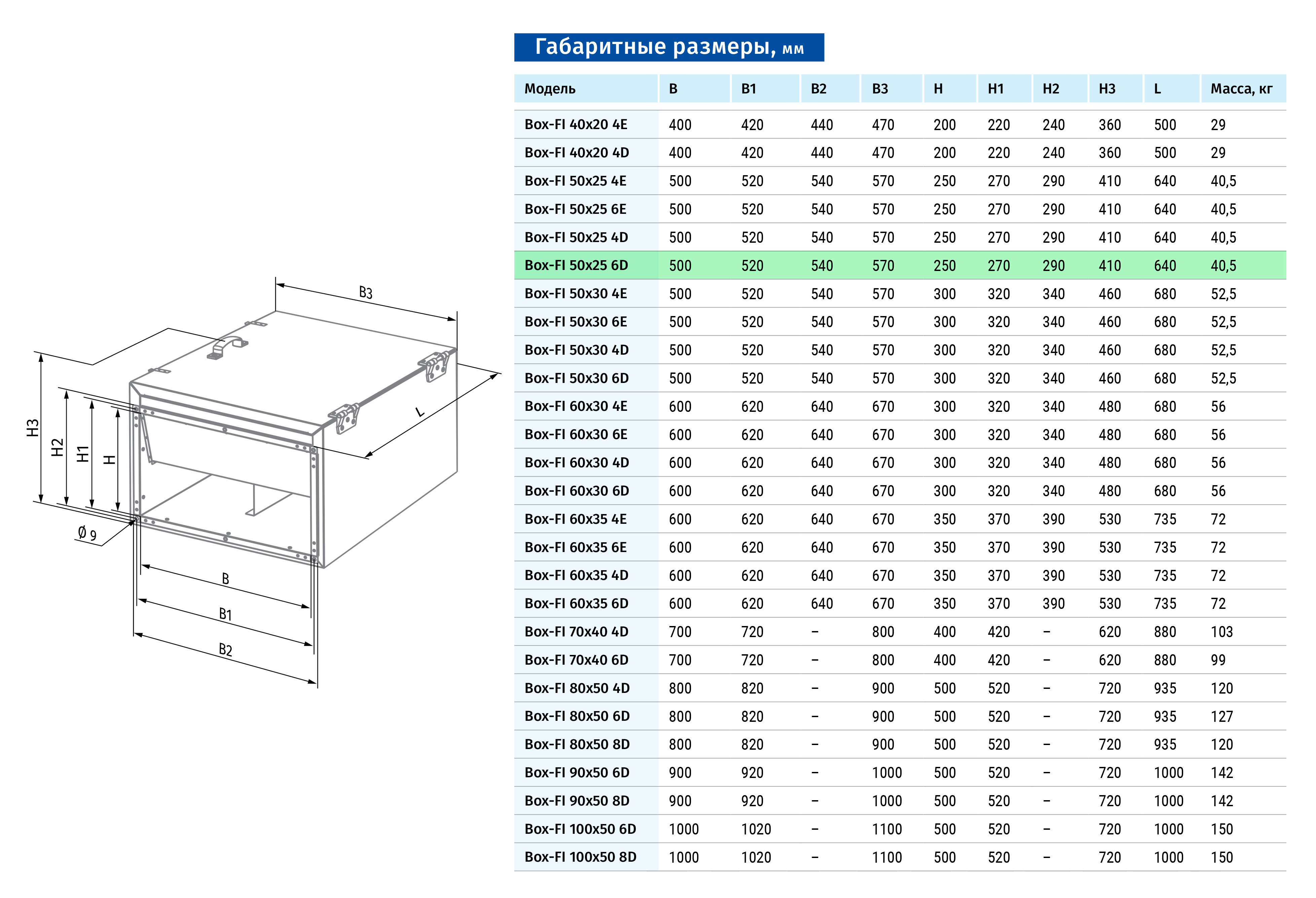 Blauberg Box-FI 50x25 6D Габаритні розміри