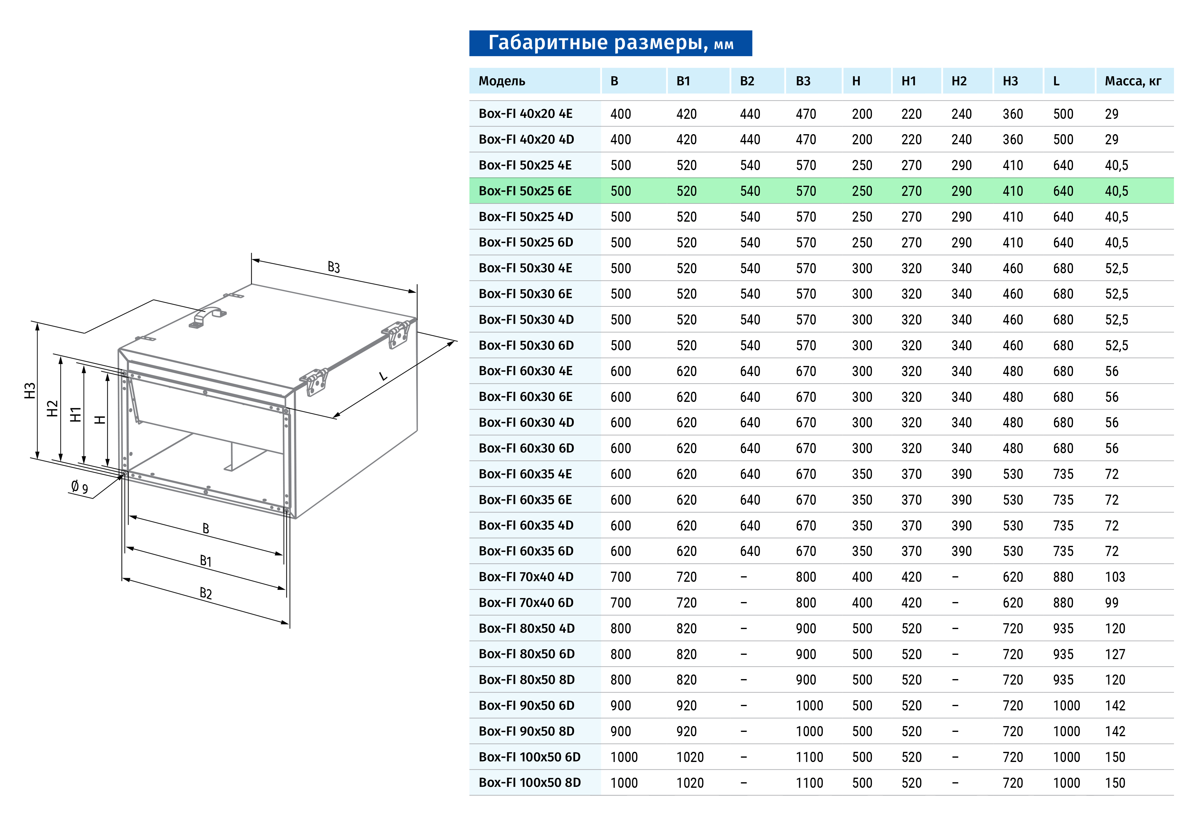 Blauberg Box-FI 50x25 6E Габаритні розміри