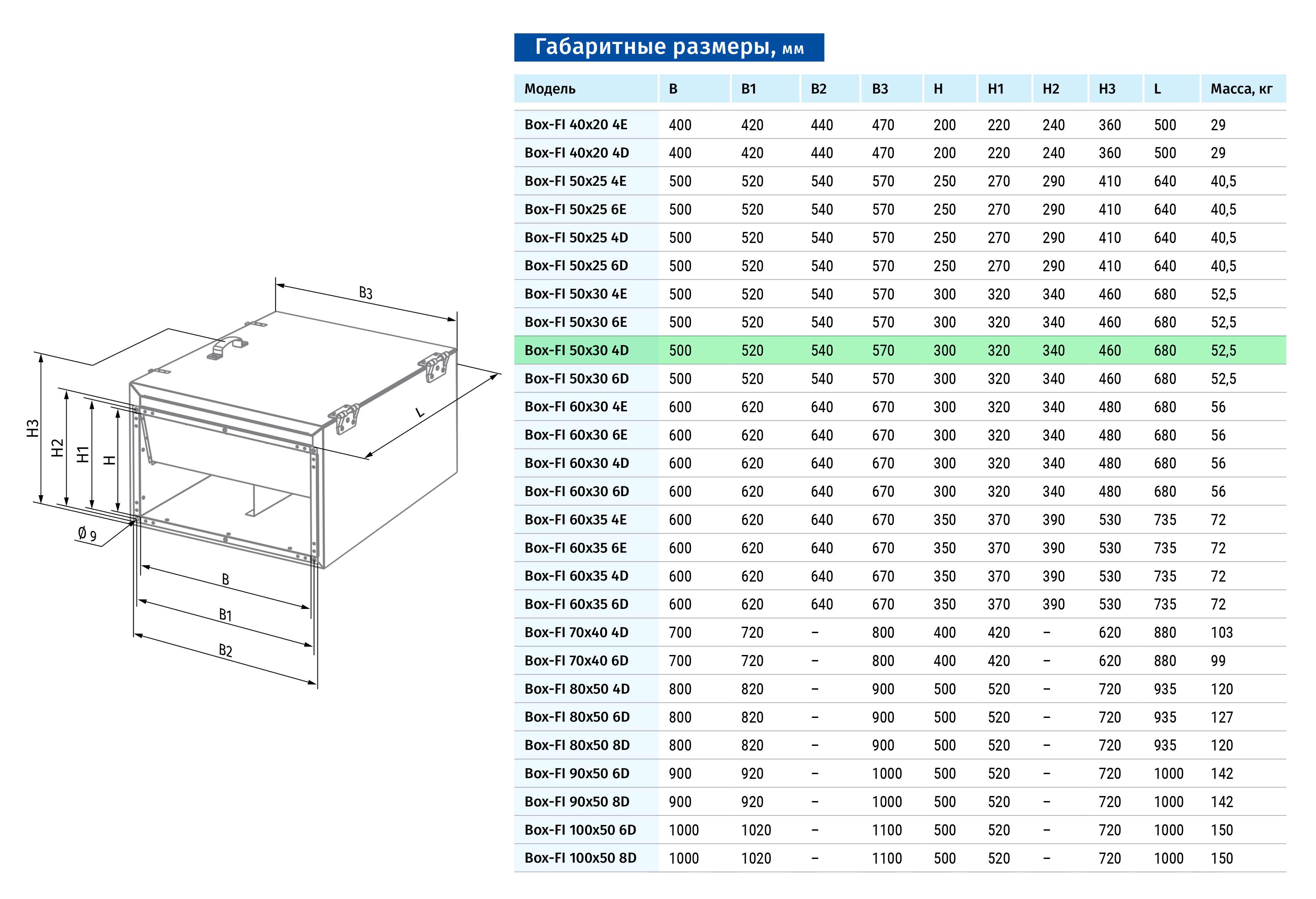 Blauberg Box-FI 50x30 4D Габаритные размеры