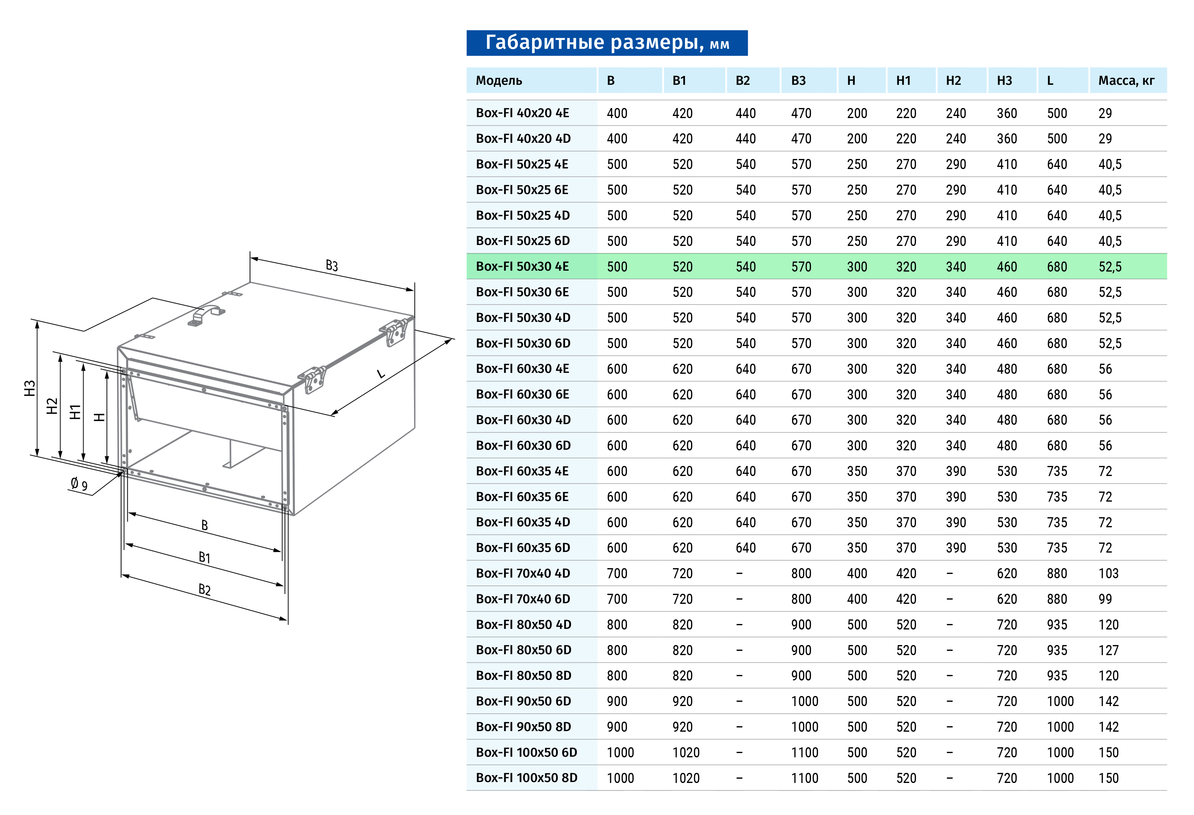 Blauberg Box-FI 50x30 4E Габаритные размеры