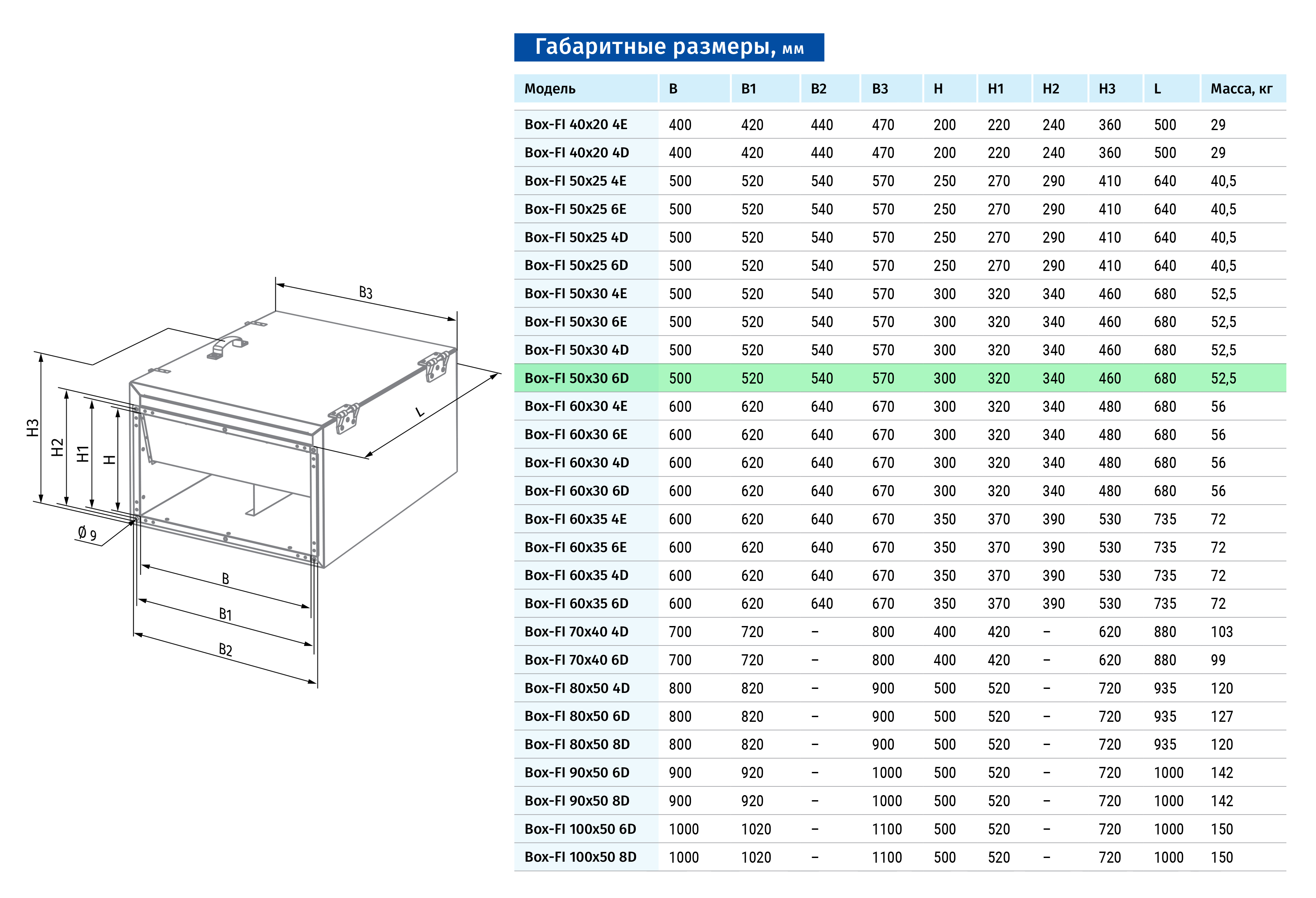 Blauberg Box-FI 50x30 6D Габаритні розміри