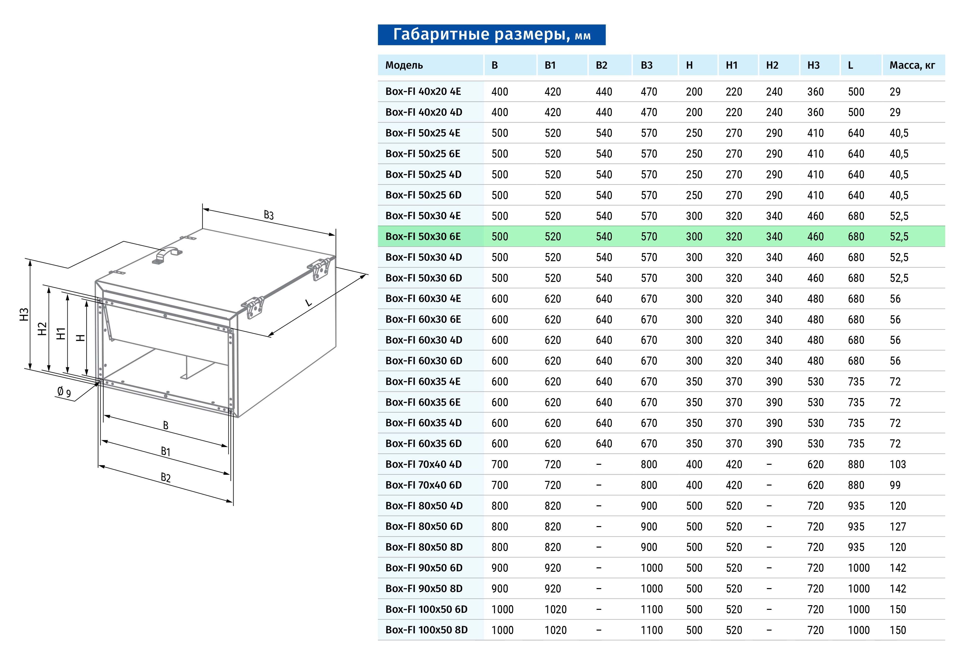 Blauberg Box-FI 50x30 6E Габаритные размеры