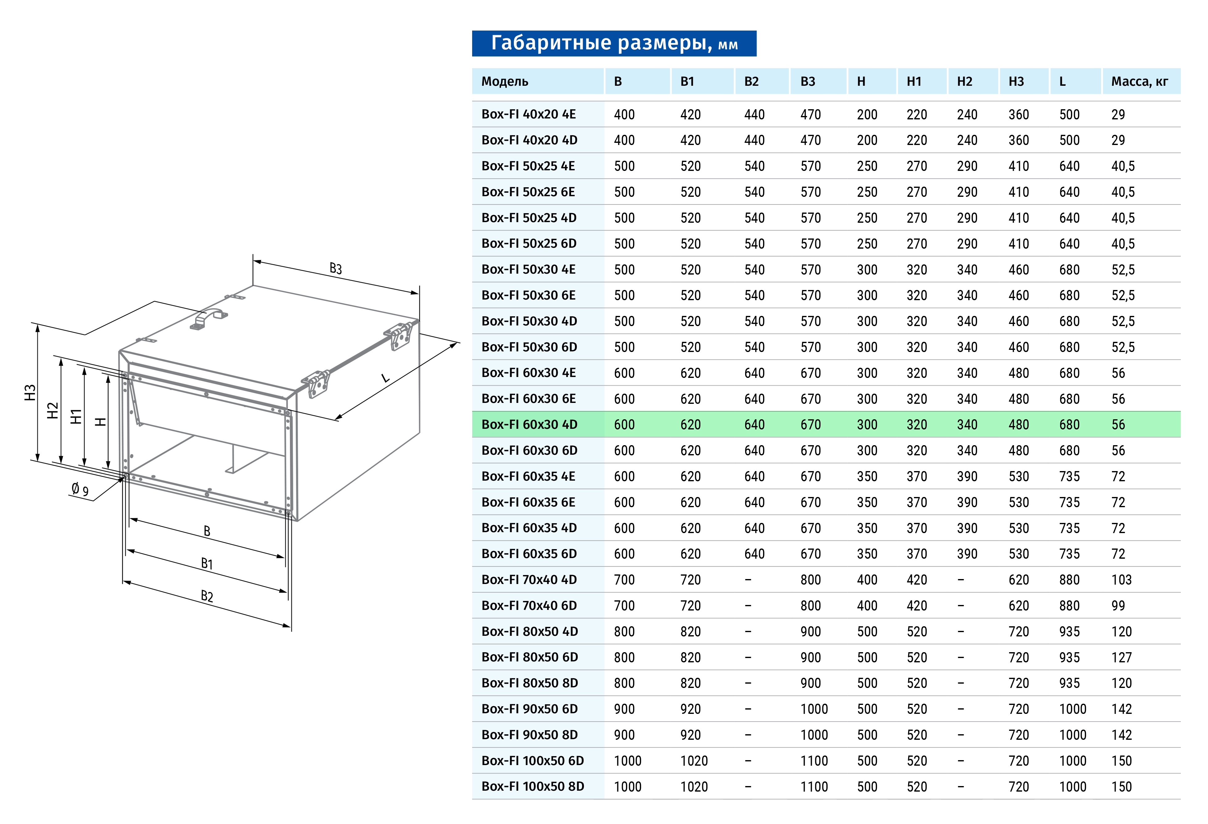 Blauberg Box-FI 60x30 4D Габаритные размеры