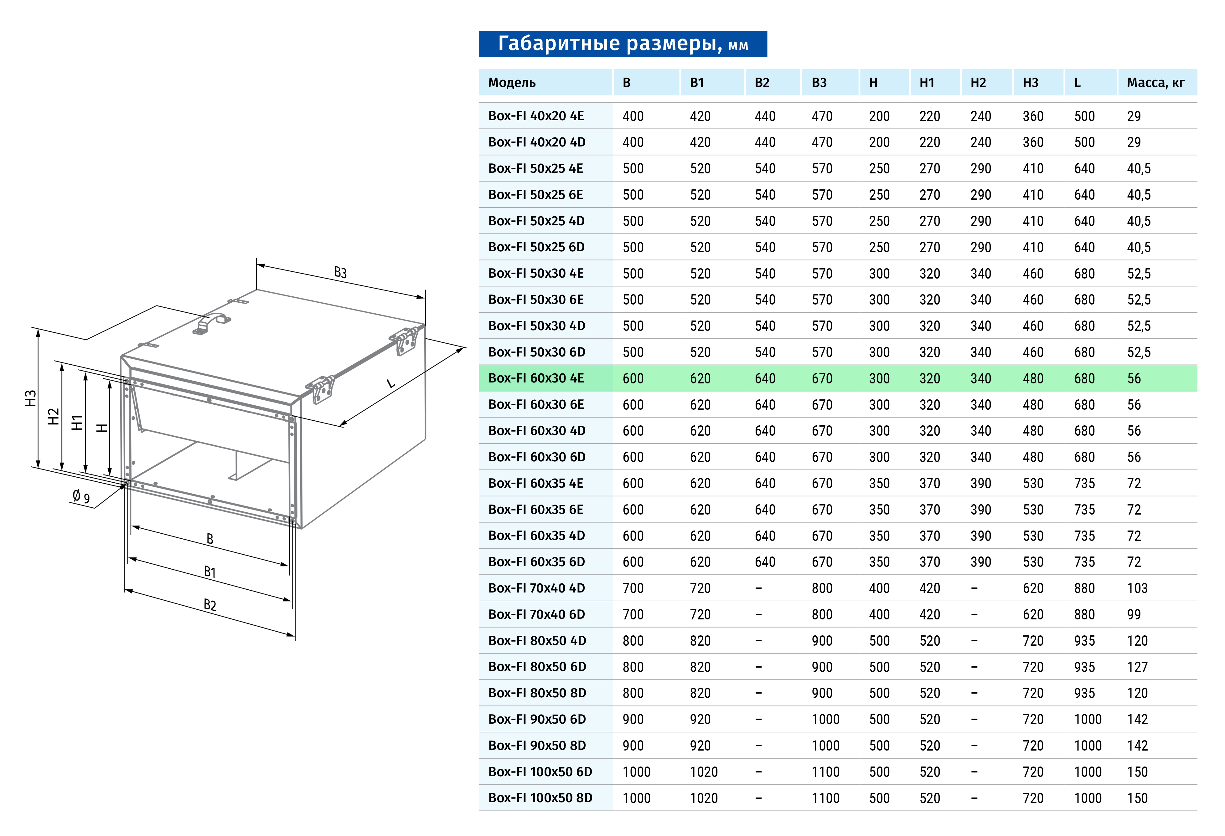 Blauberg Box-FI 60x30 4E Габаритні розміри