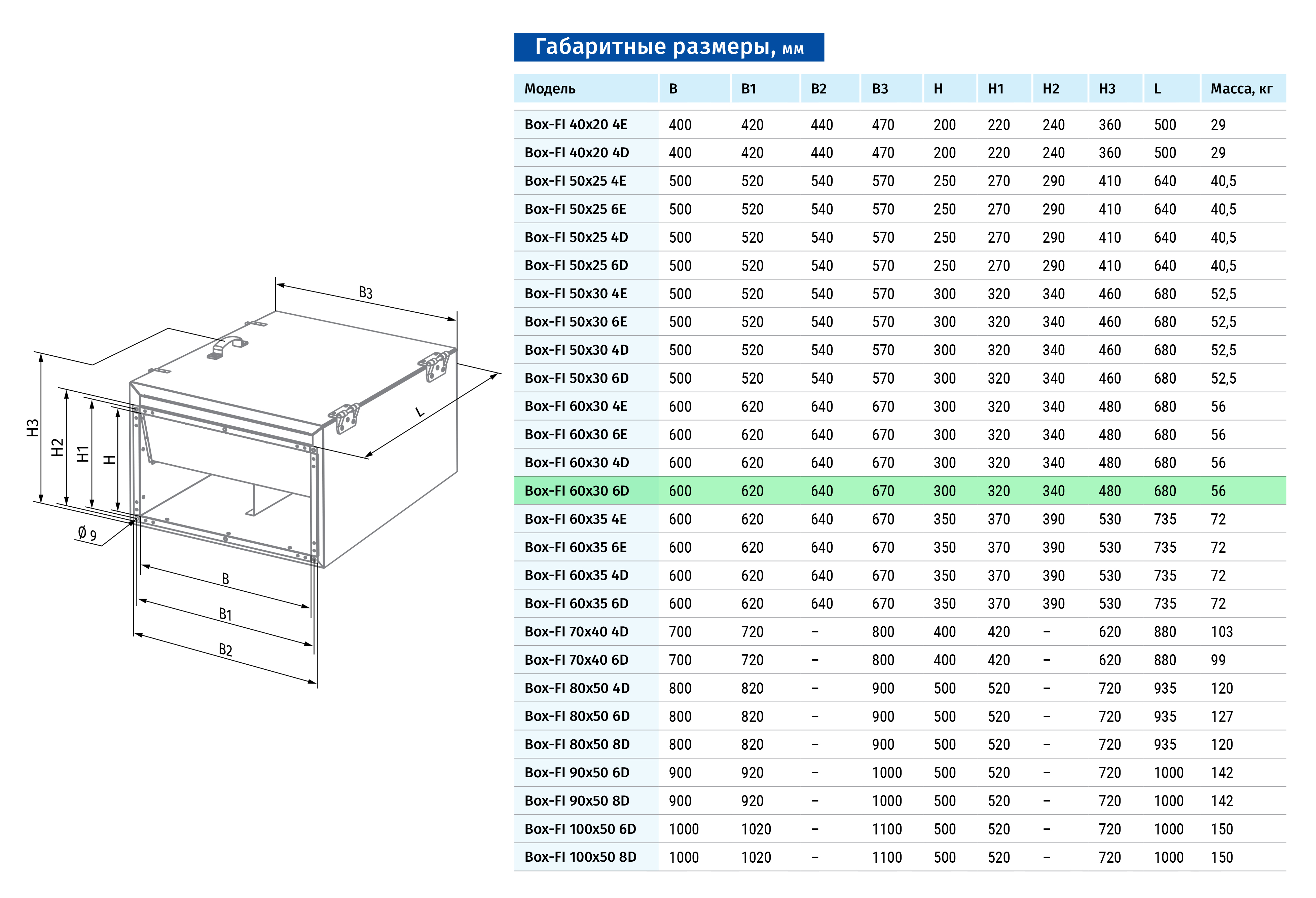 Blauberg Box-FI 60x30 6D Габаритні розміри