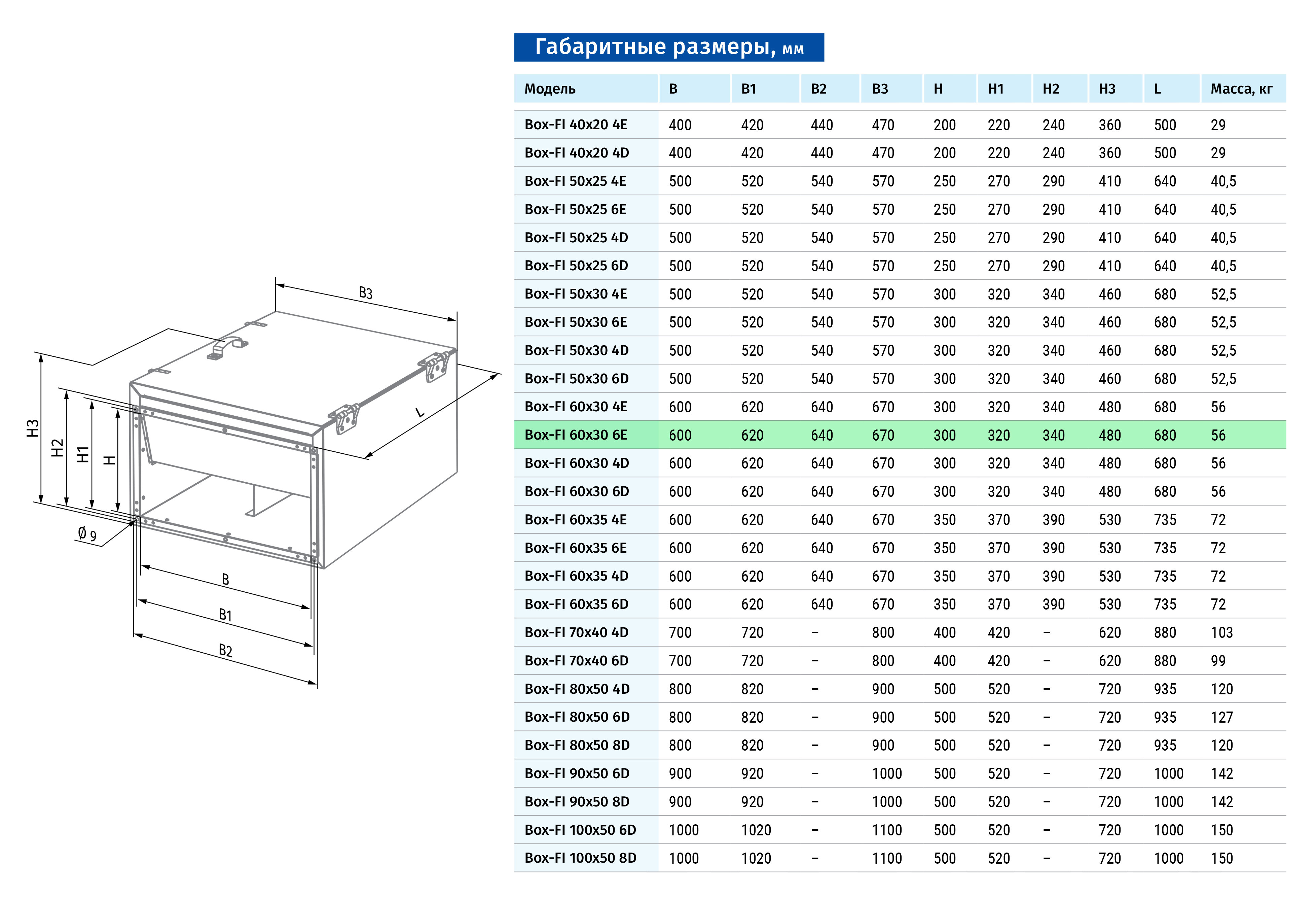 Blauberg Box-FI 60x30 6E Габаритні розміри