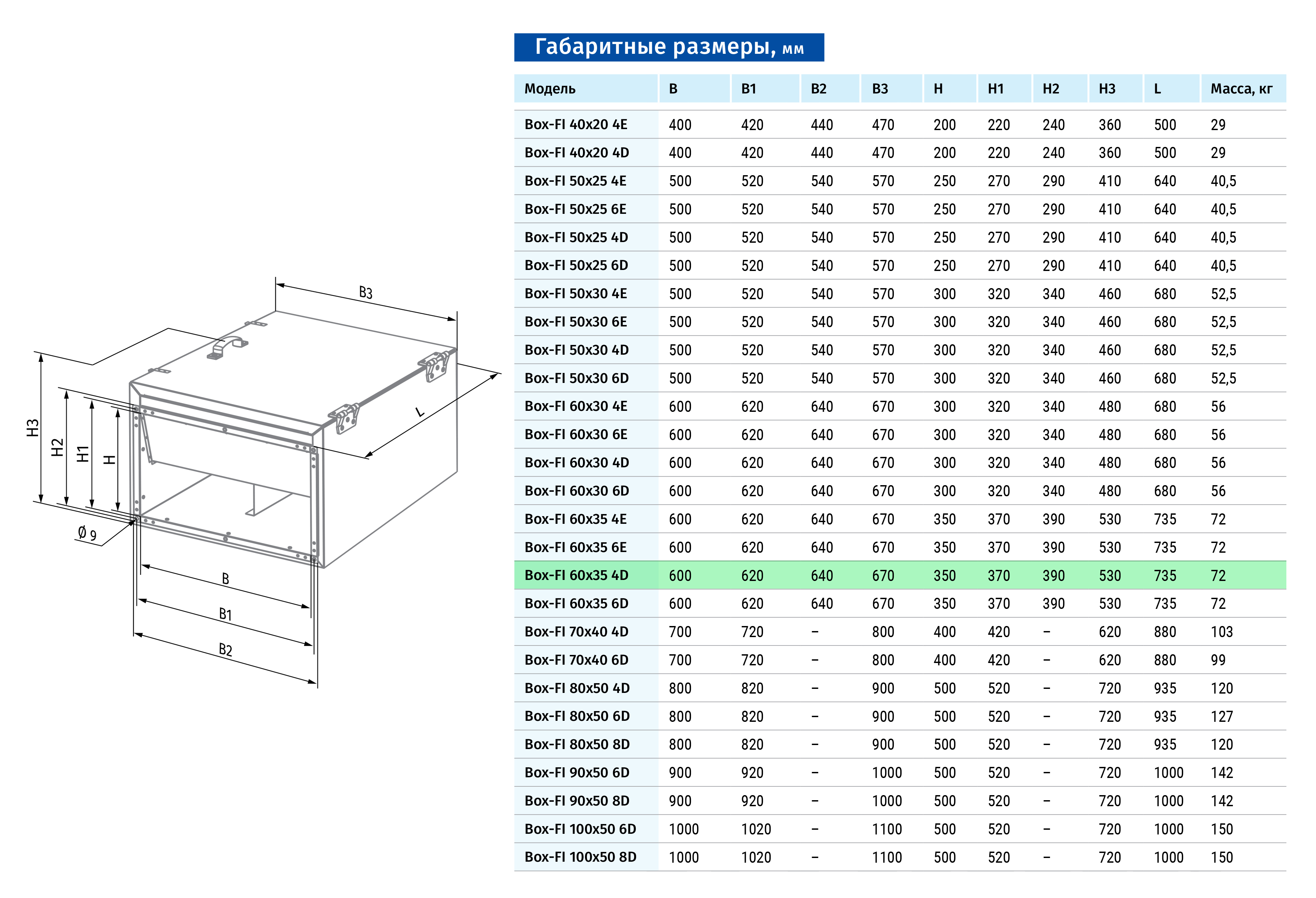 Blauberg Box-FI 60x35 4D Габаритні розміри