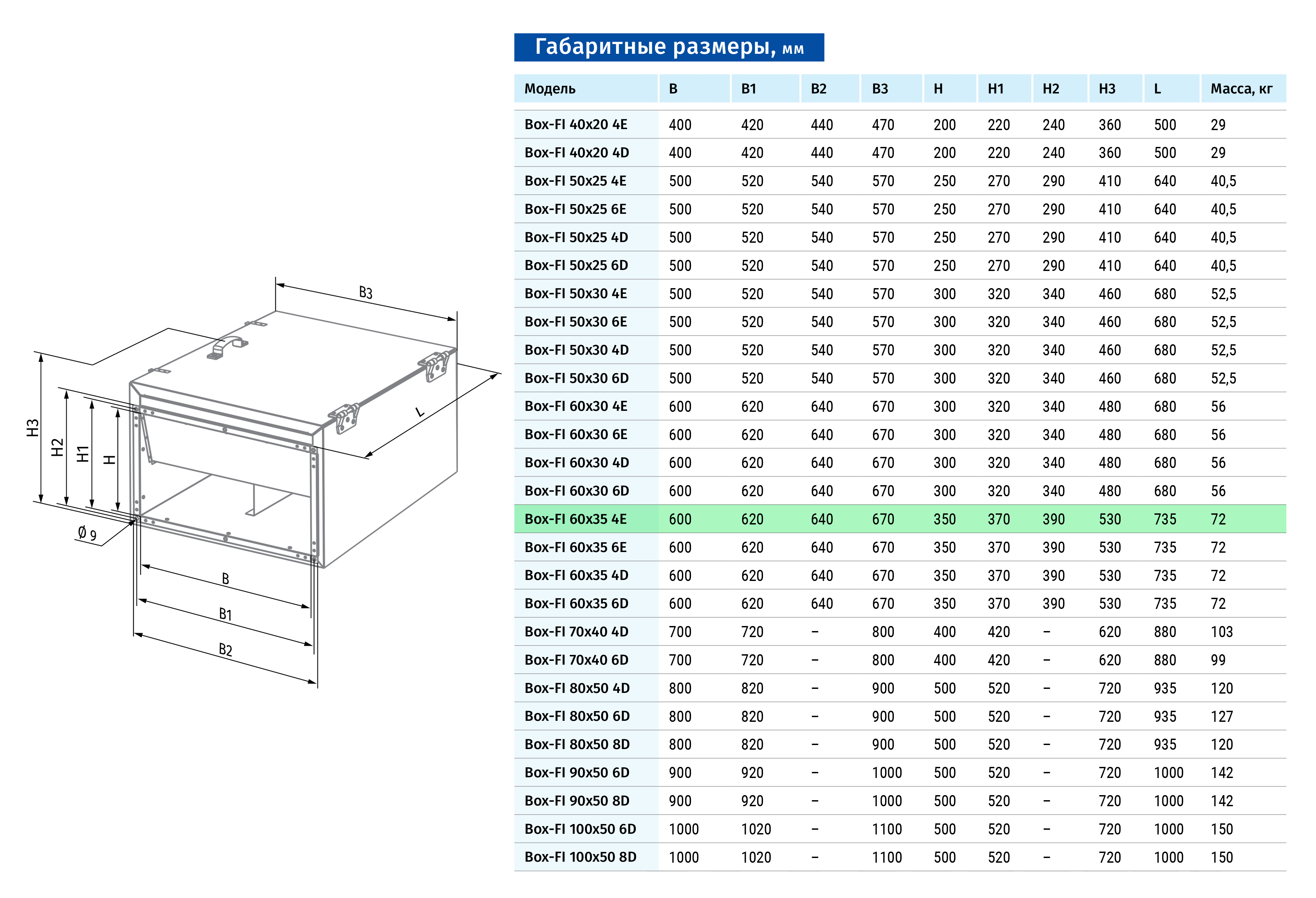 Blauberg Box-FI 60x35 4E Габаритні розміри