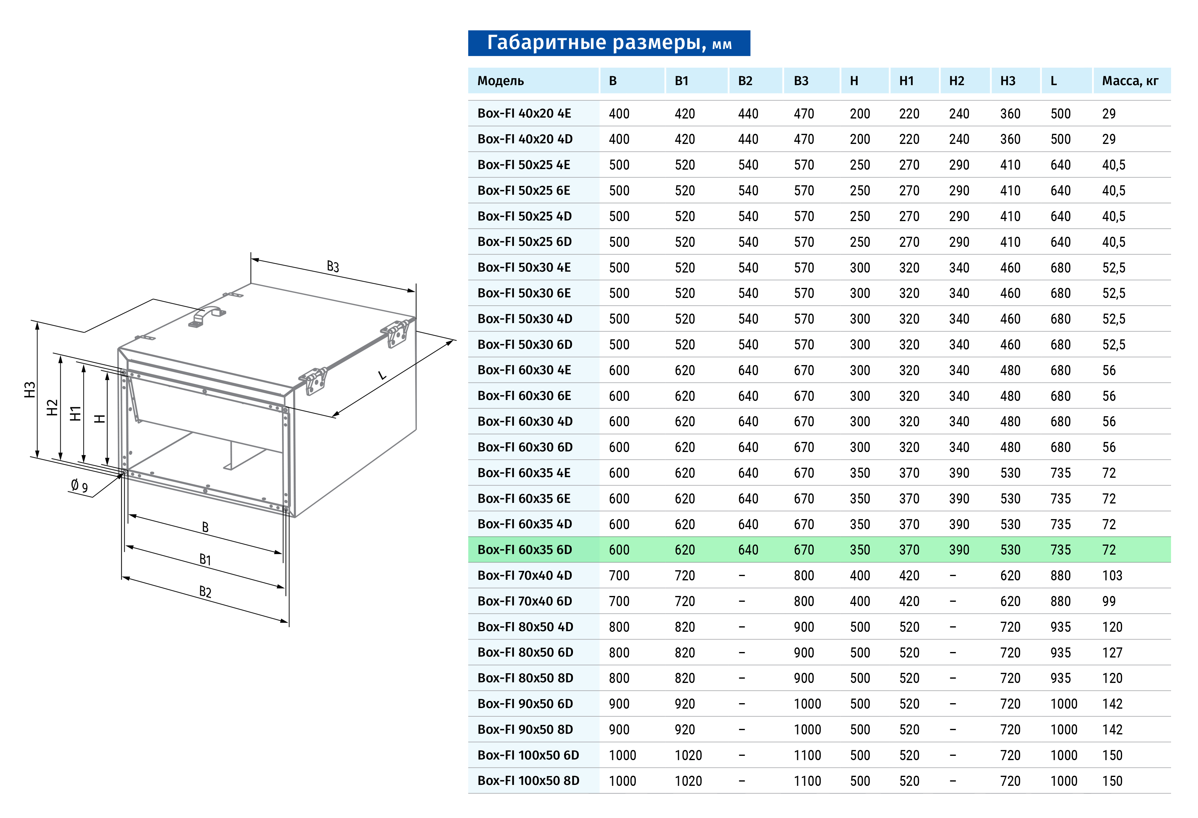 Blauberg Box-FI 60x35 6D Габаритні розміри