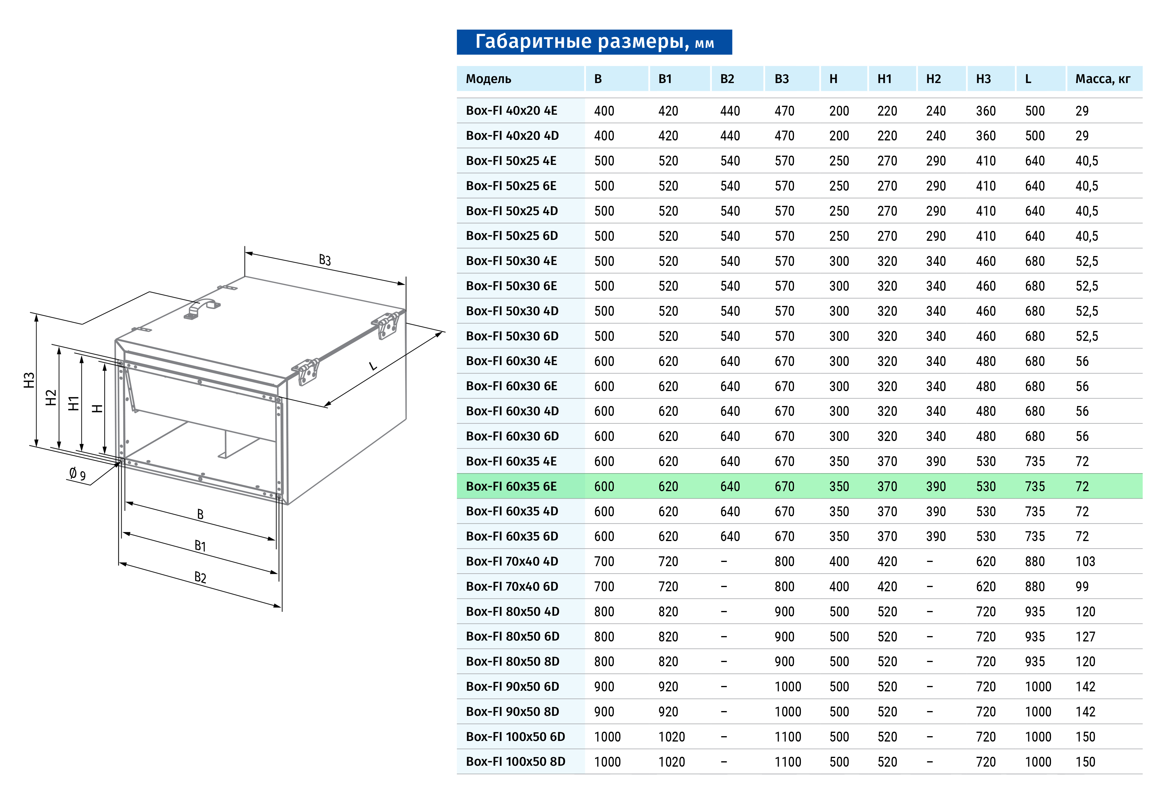 Blauberg Box-FI 60x35 6E Габаритні розміри