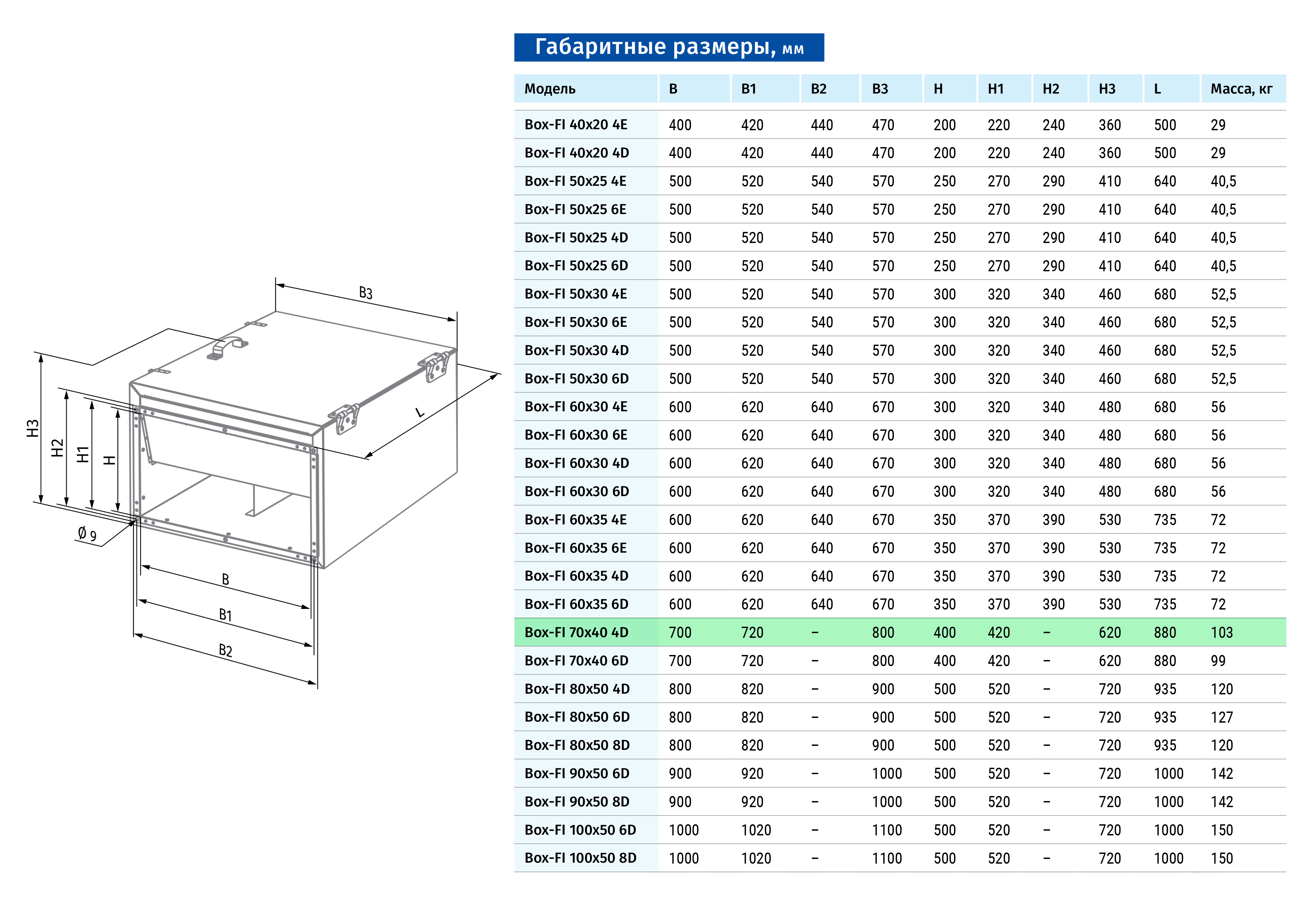 Blauberg Box-FI 70x40 4D Габаритні розміри