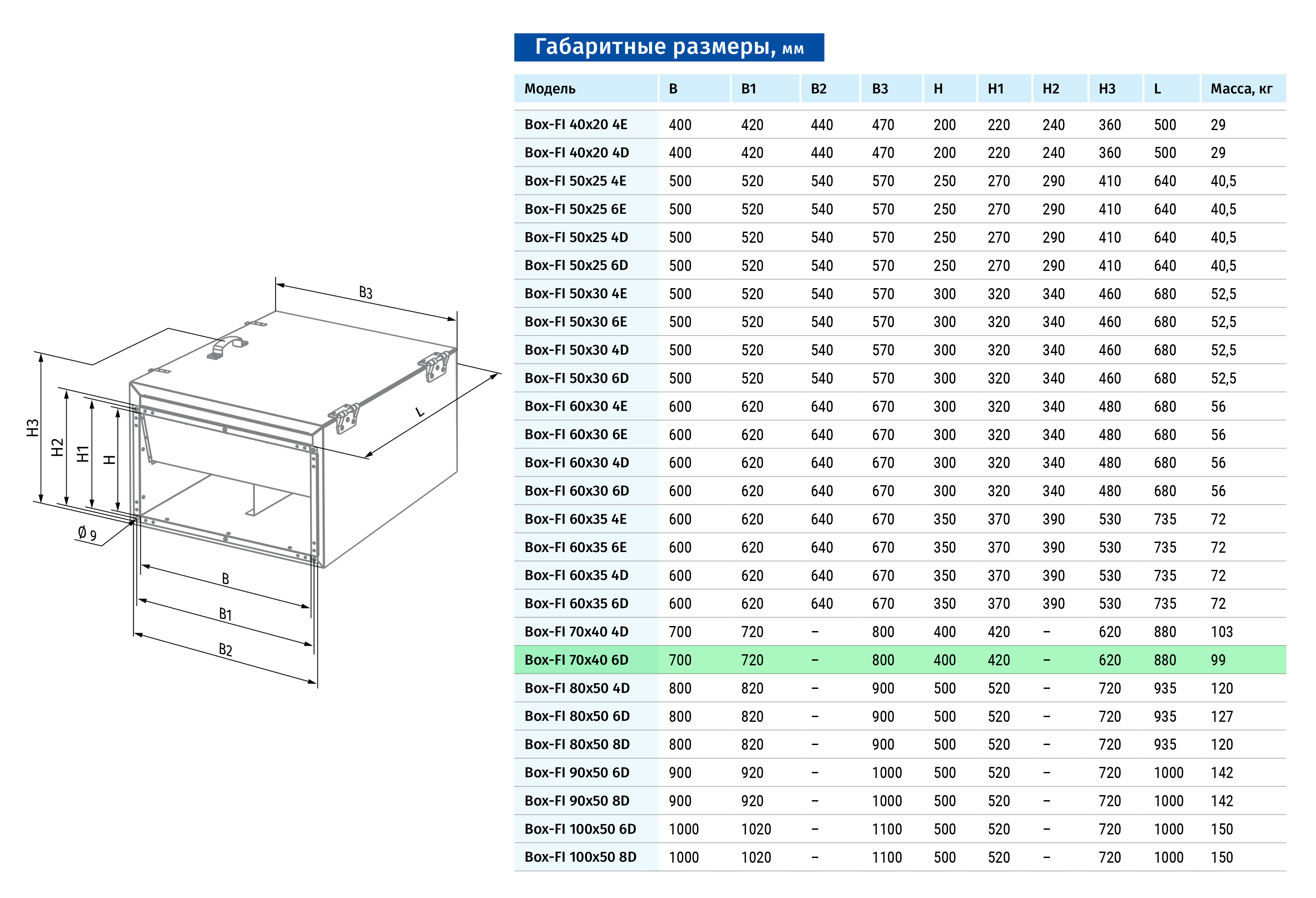 Blauberg Box-FI 70x40 6D Габаритні розміри