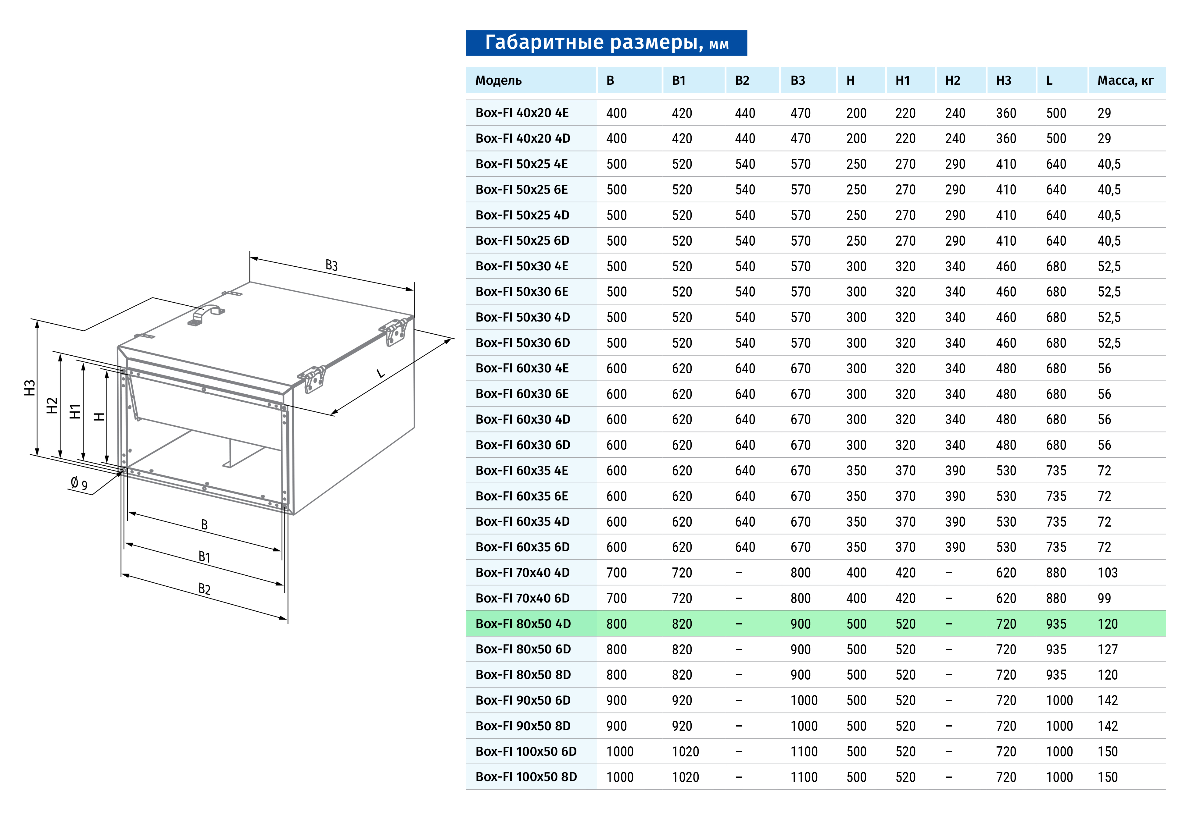 Blauberg Box-FI 80x50 4D Габаритні розміри