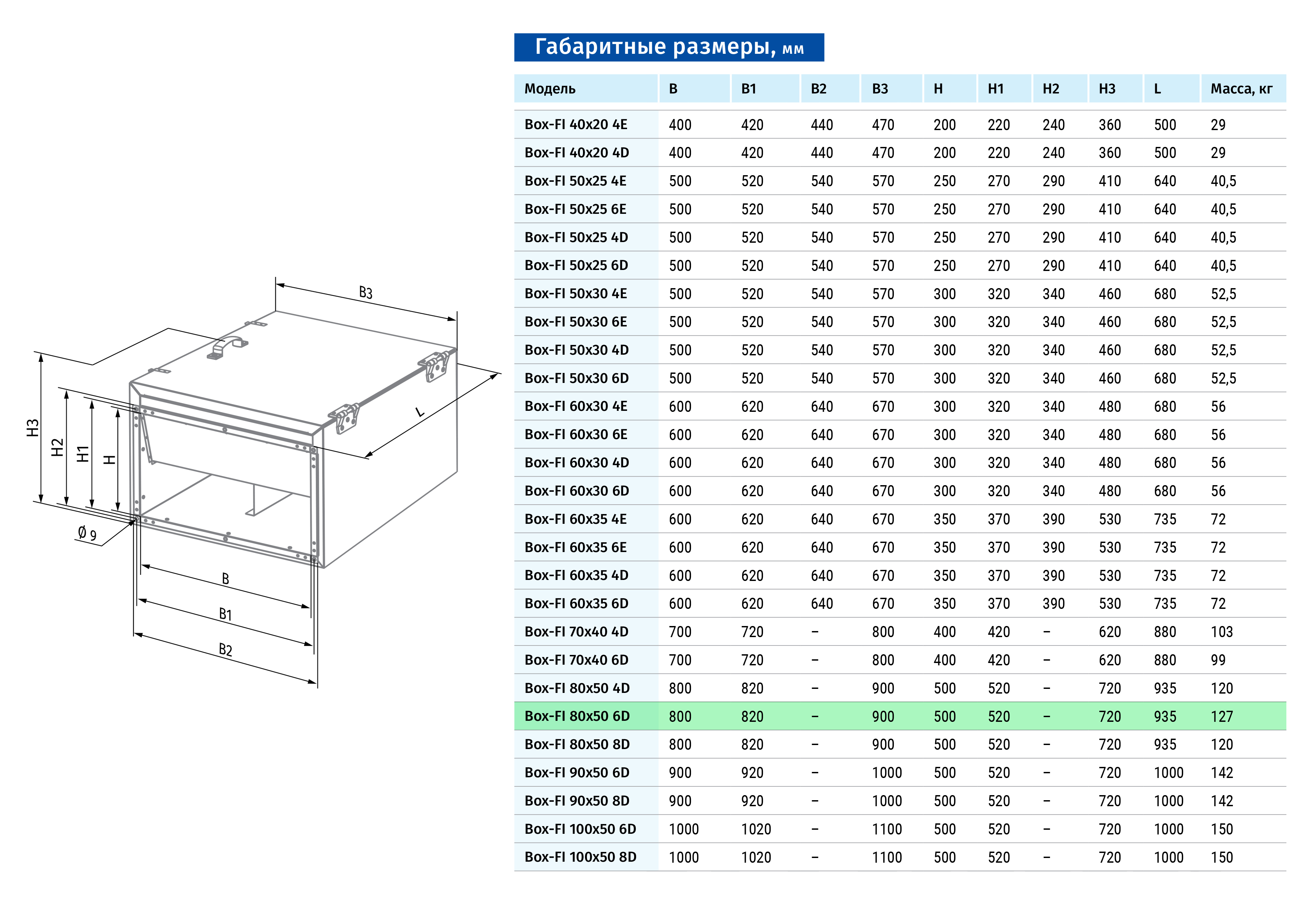 Blauberg Box-FI 80x50 6D Габаритні розміри