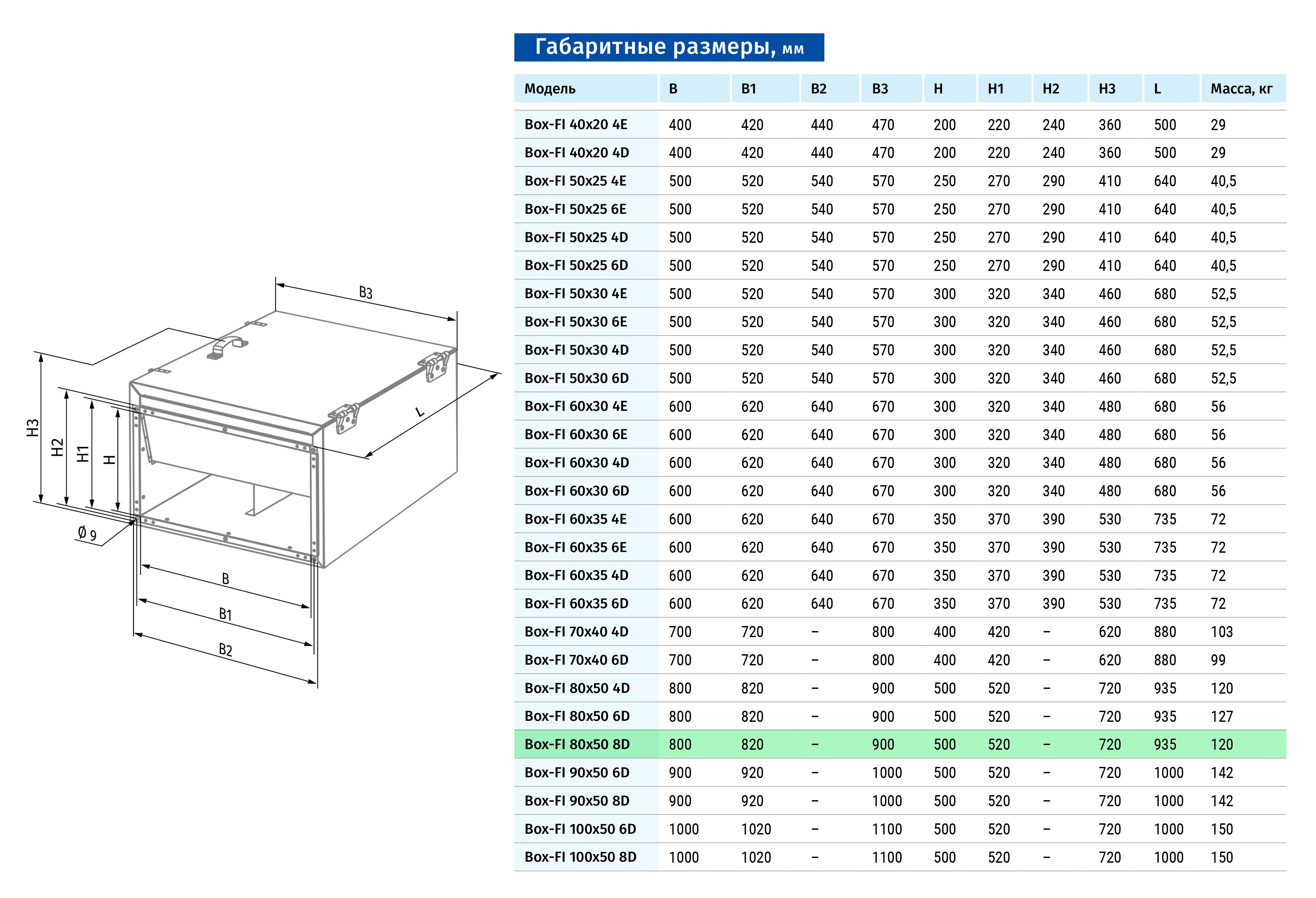 Blauberg Box-FI 80x50 8D Габаритні розміри