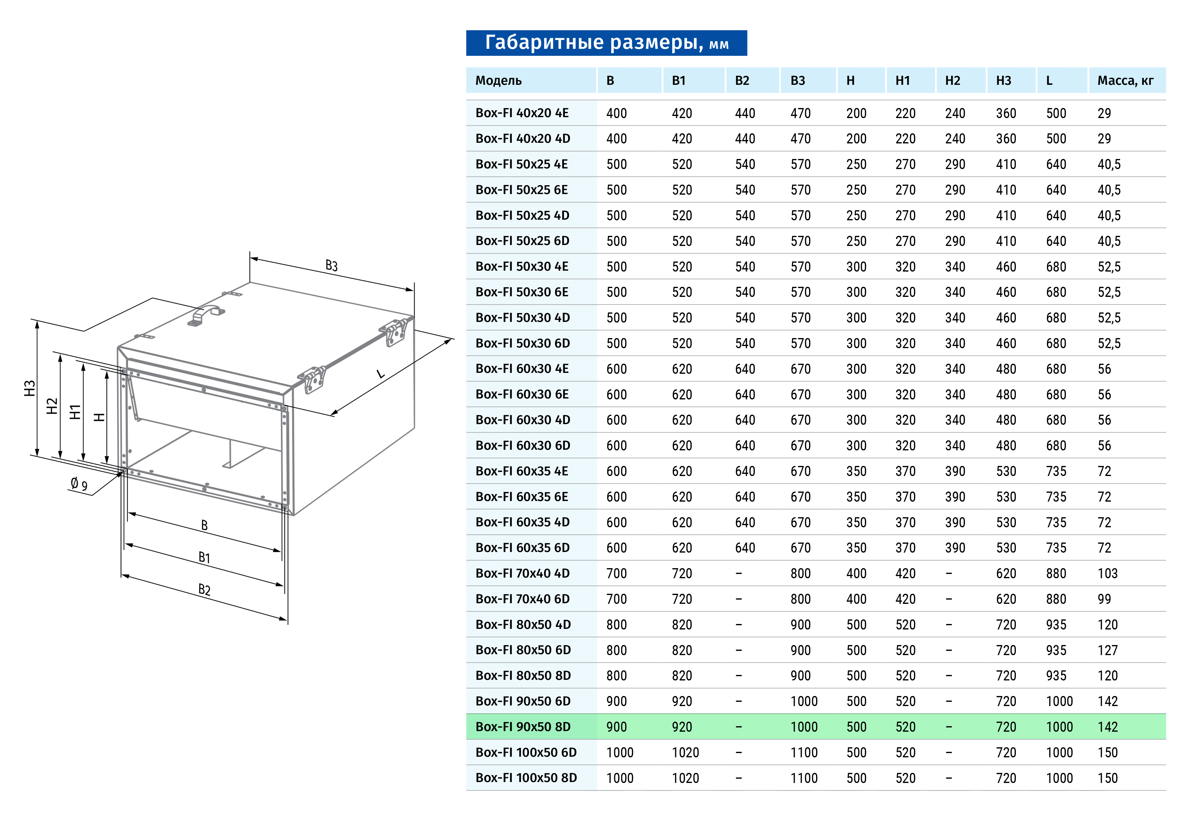 Blauberg Box-FI 90x50 8D Габаритні розміри