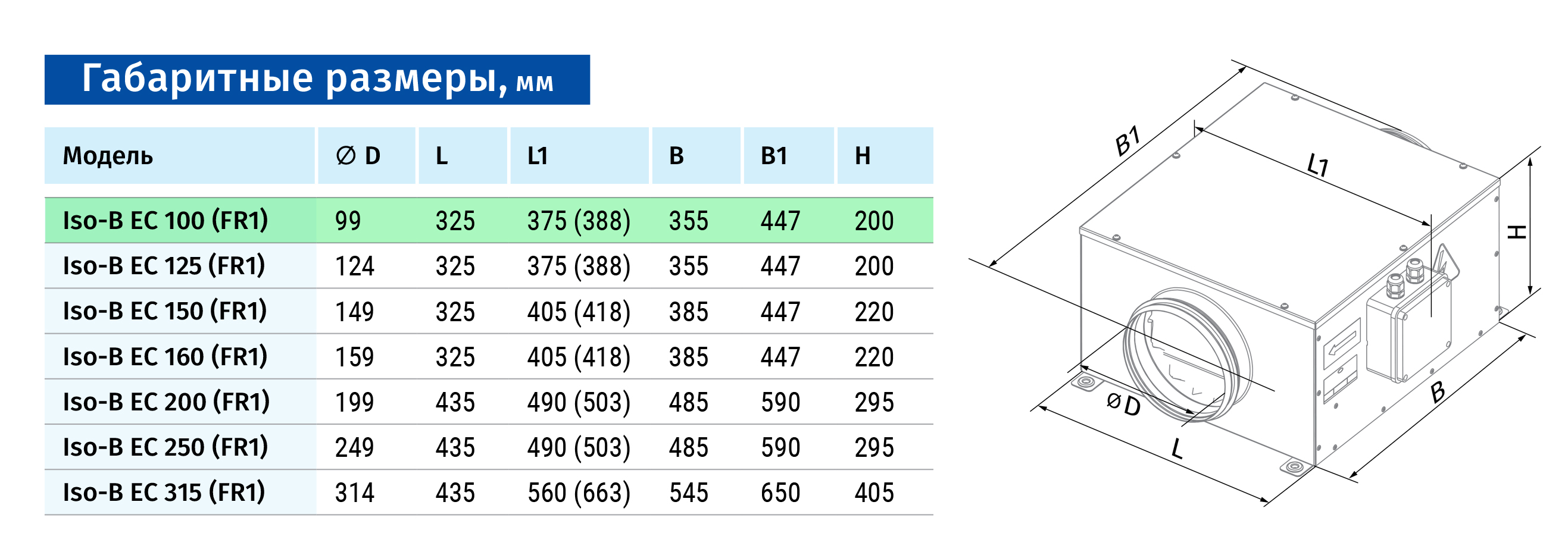 Blauberg Iso-B EC 100 FR1 Габаритные размеры