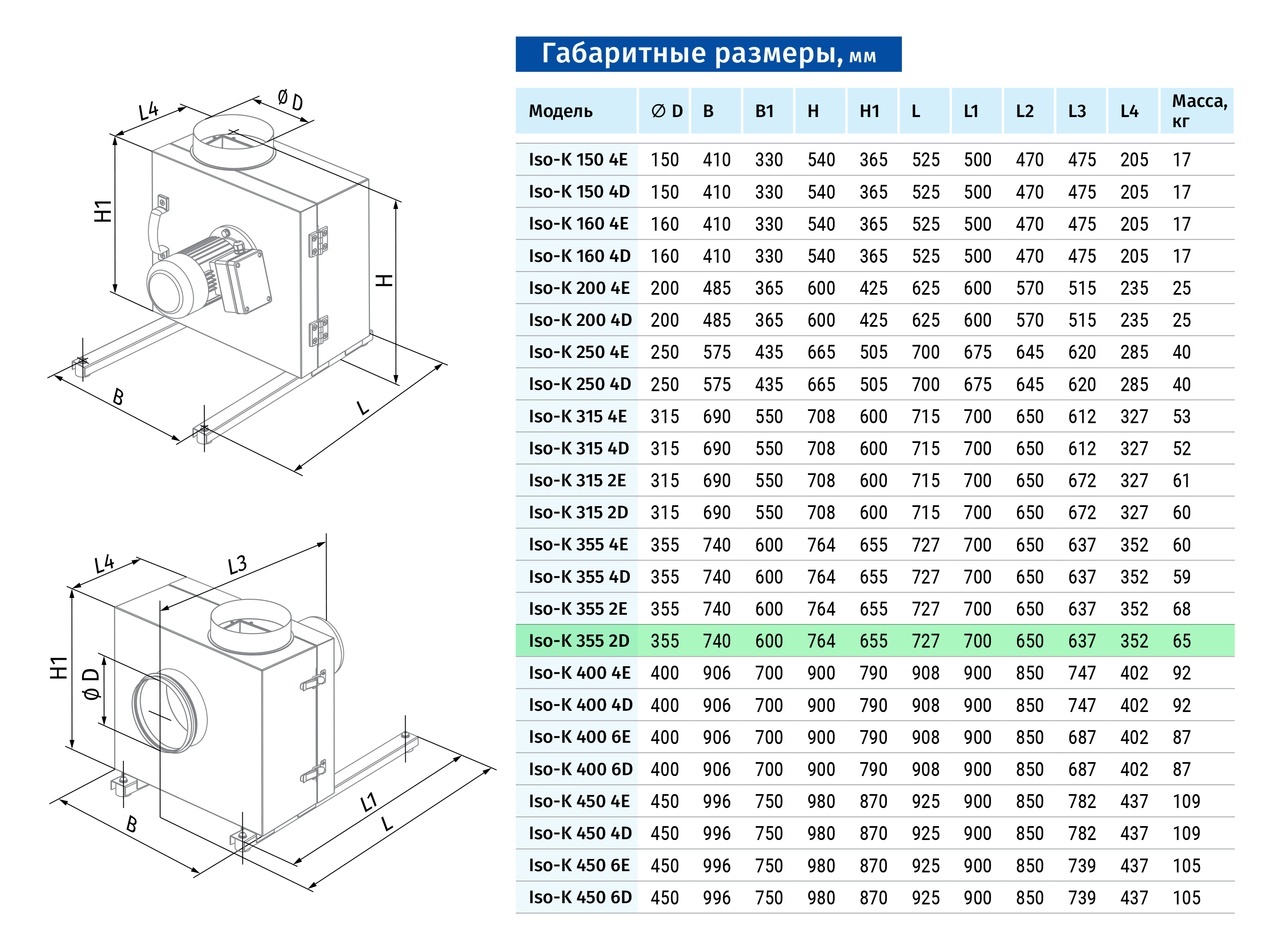 Blauberg Iso-K 355 2D Габаритные размеры