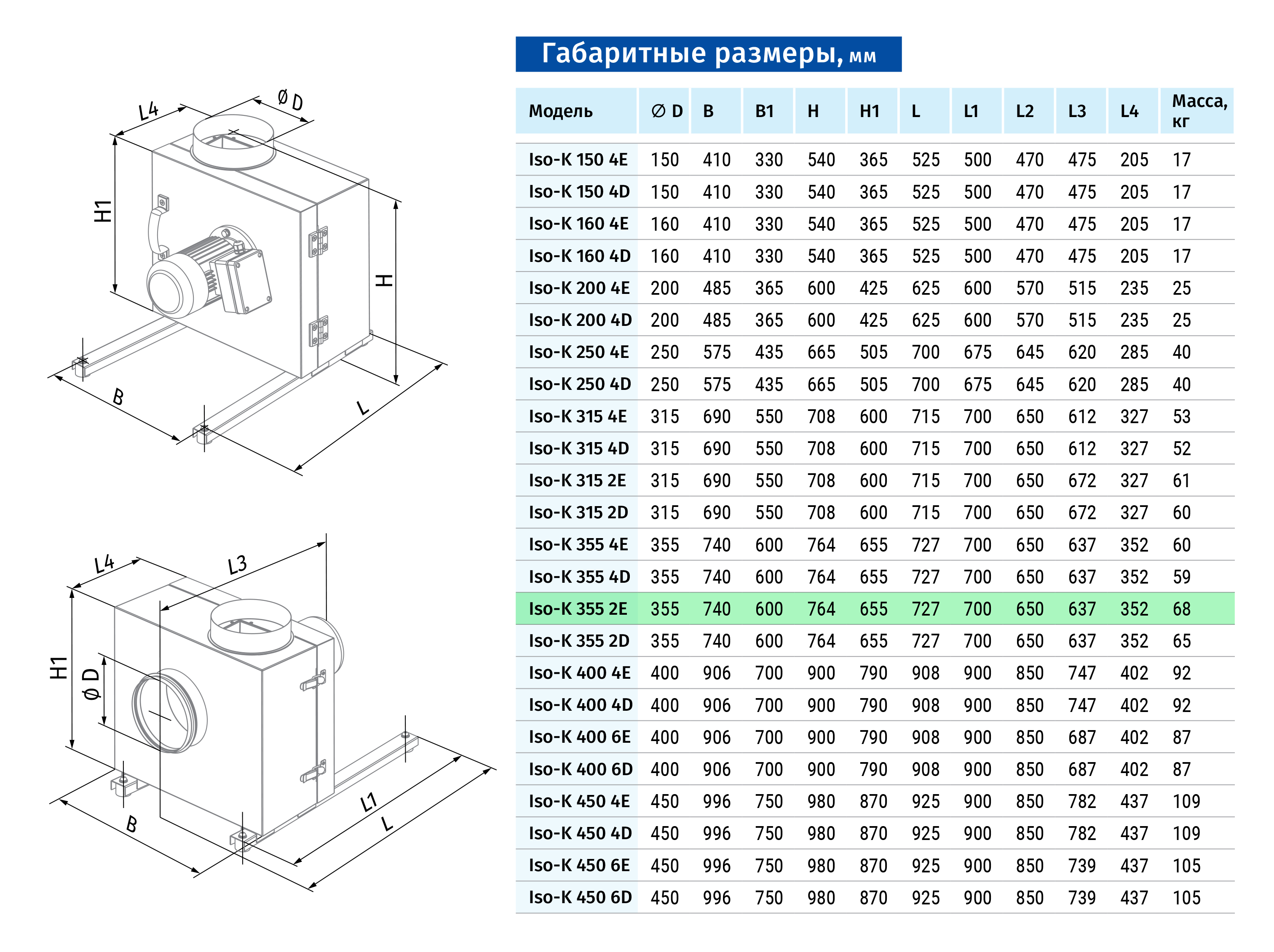 Blauberg Iso-K 355 2E Габаритные размеры