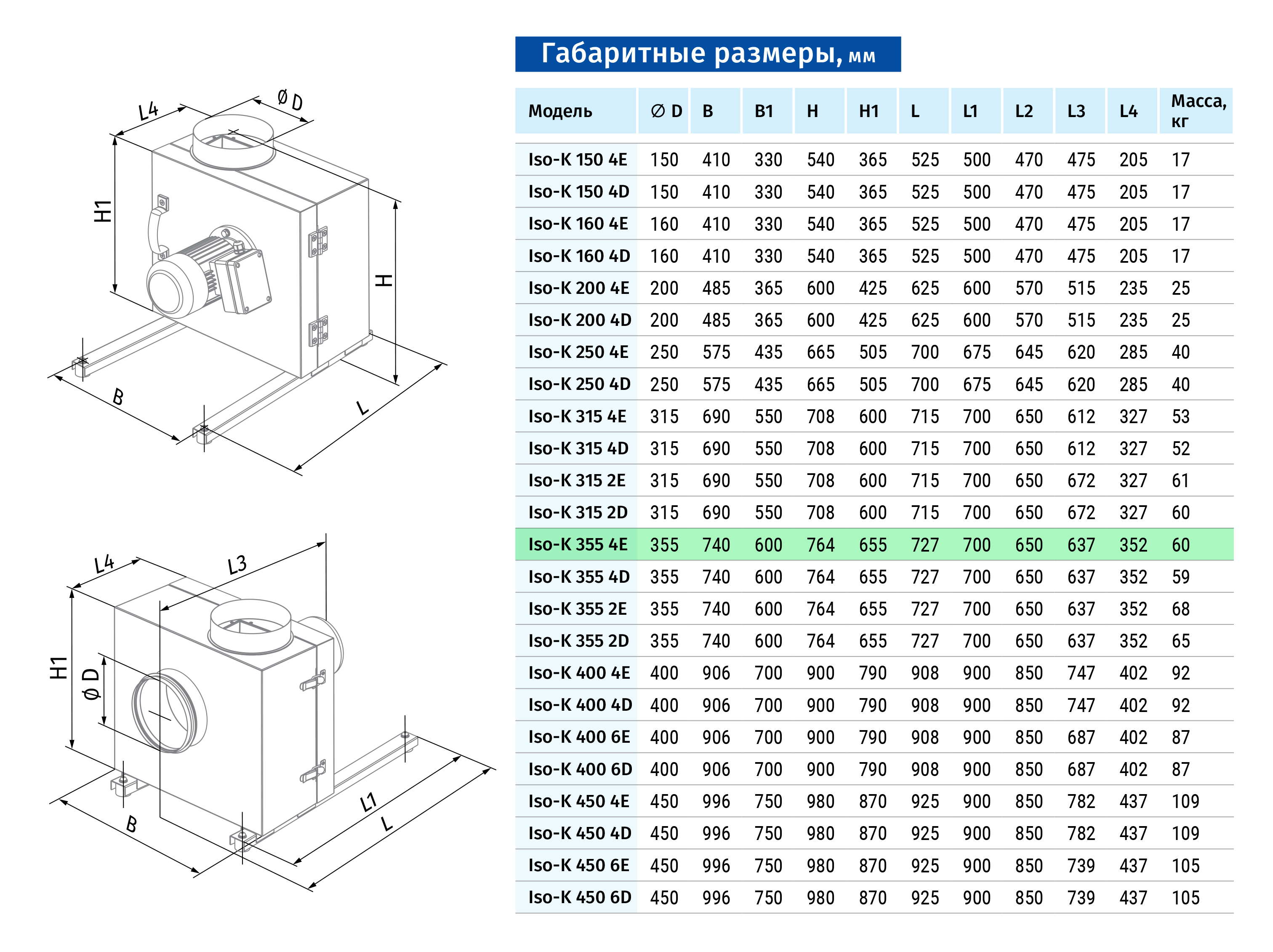 Blauberg Iso-K 355 4E Габаритные размеры