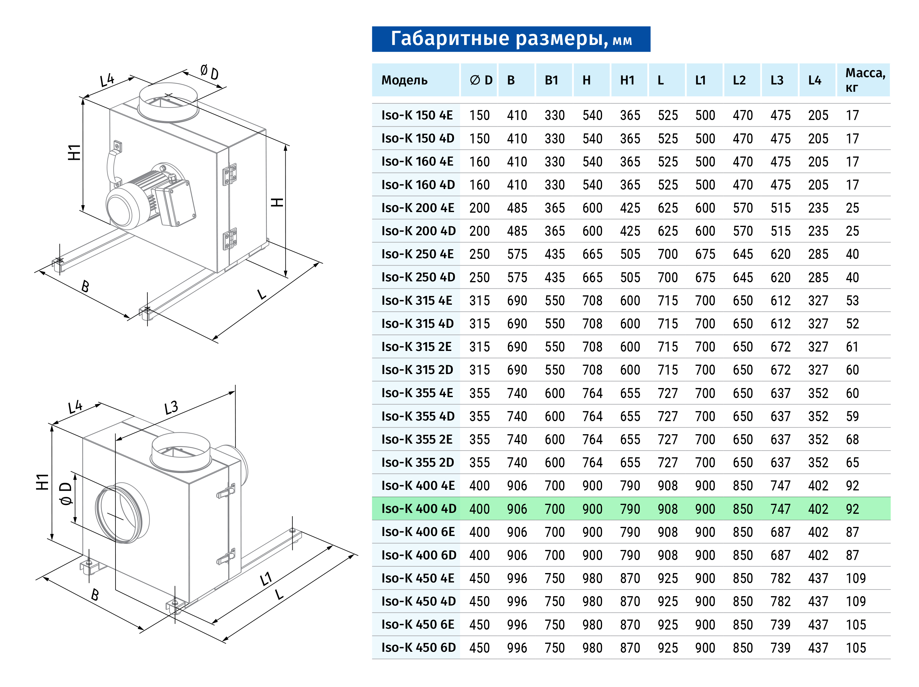 Blauberg Iso-K 400 4D Габаритные размеры