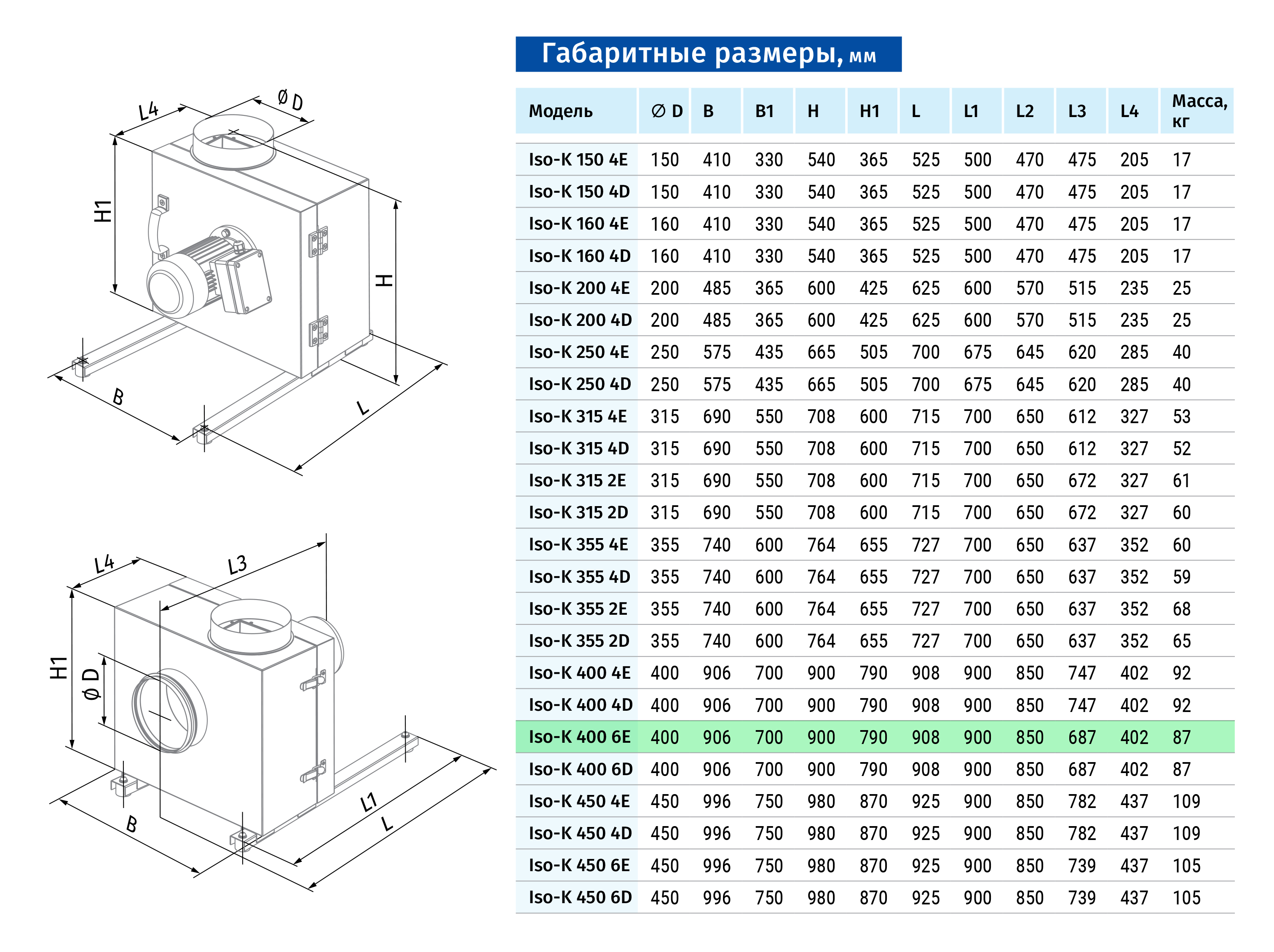 Blauberg Iso-K 400 6E Габаритные размеры