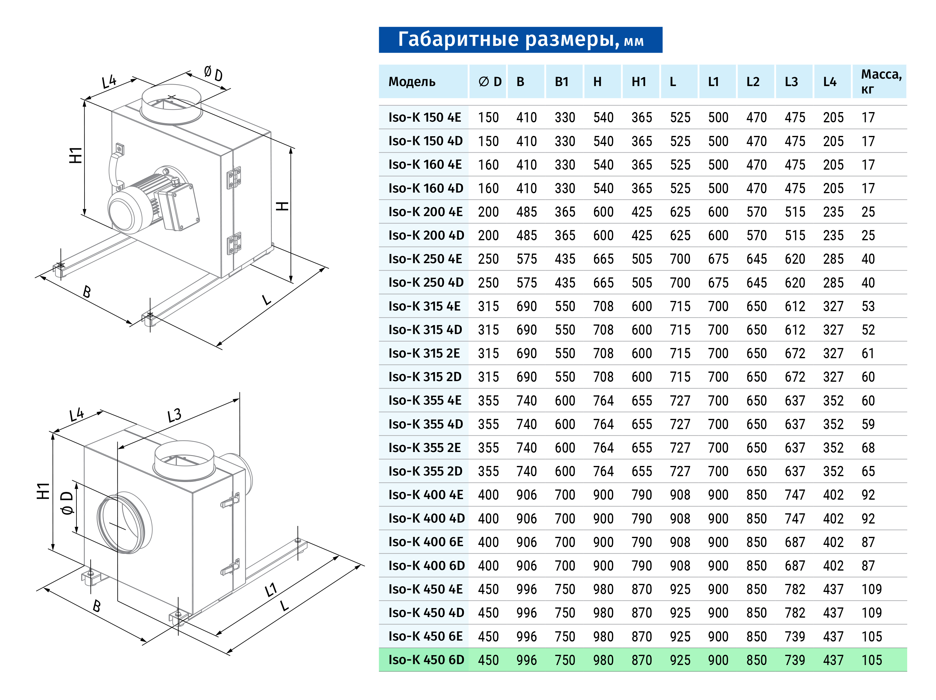 Blauberg Iso-K 450 6D Габаритные размеры