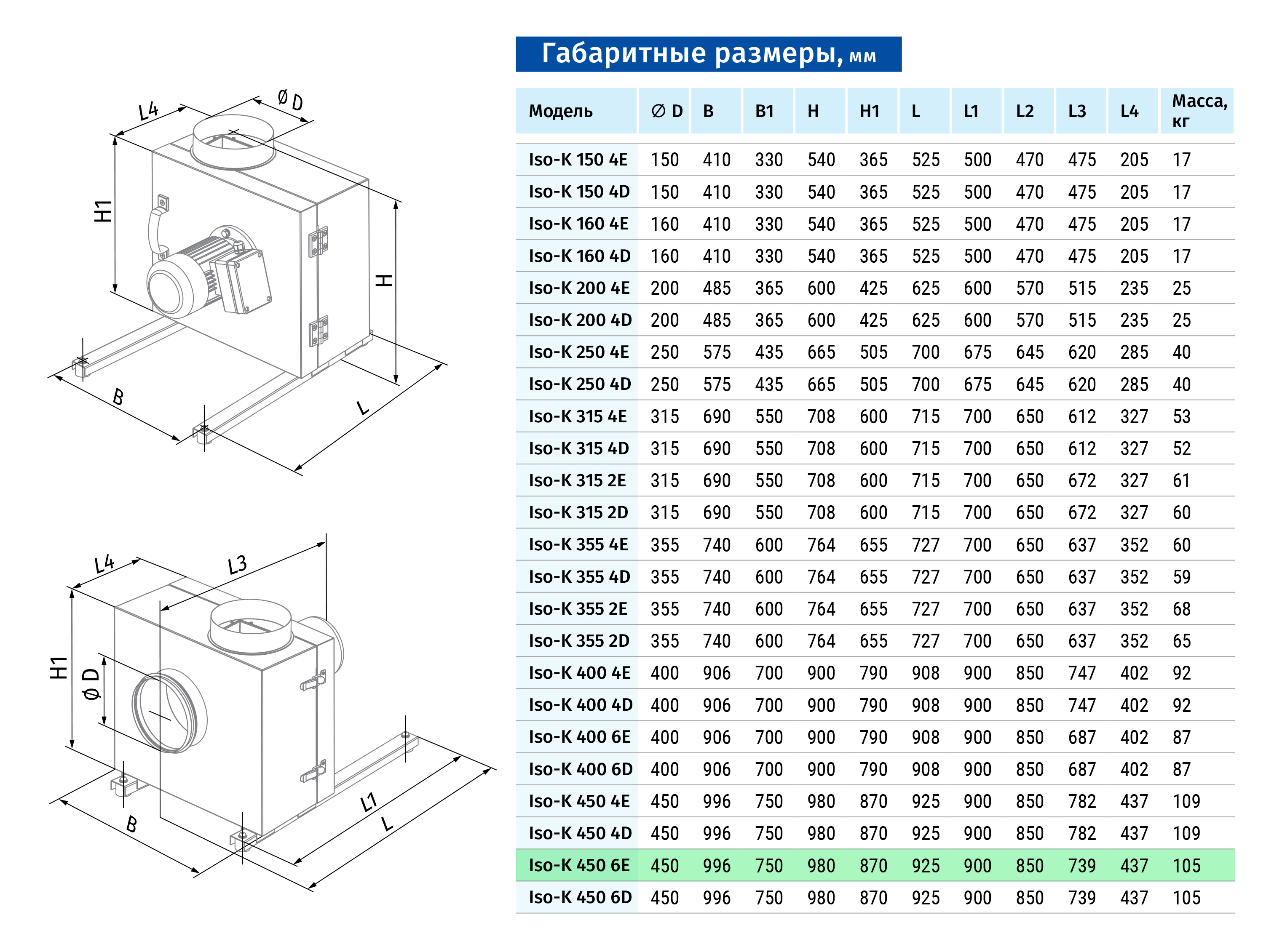 Blauberg Iso-K 450 6E Габаритні розміри