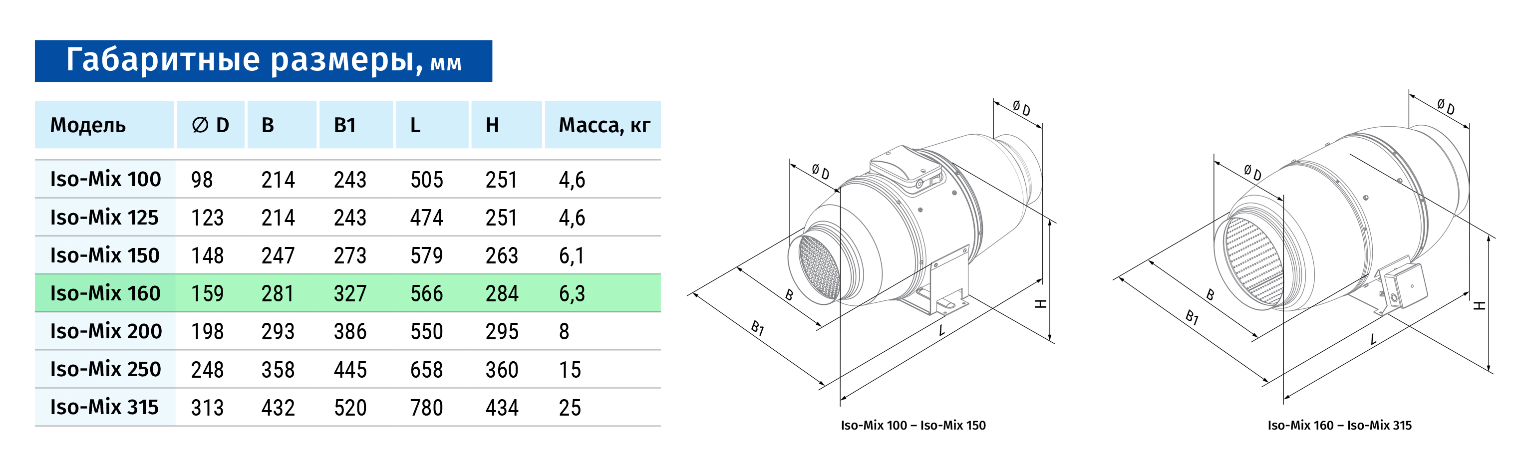 Blauberg Iso-Mix 160 Габаритні розміри