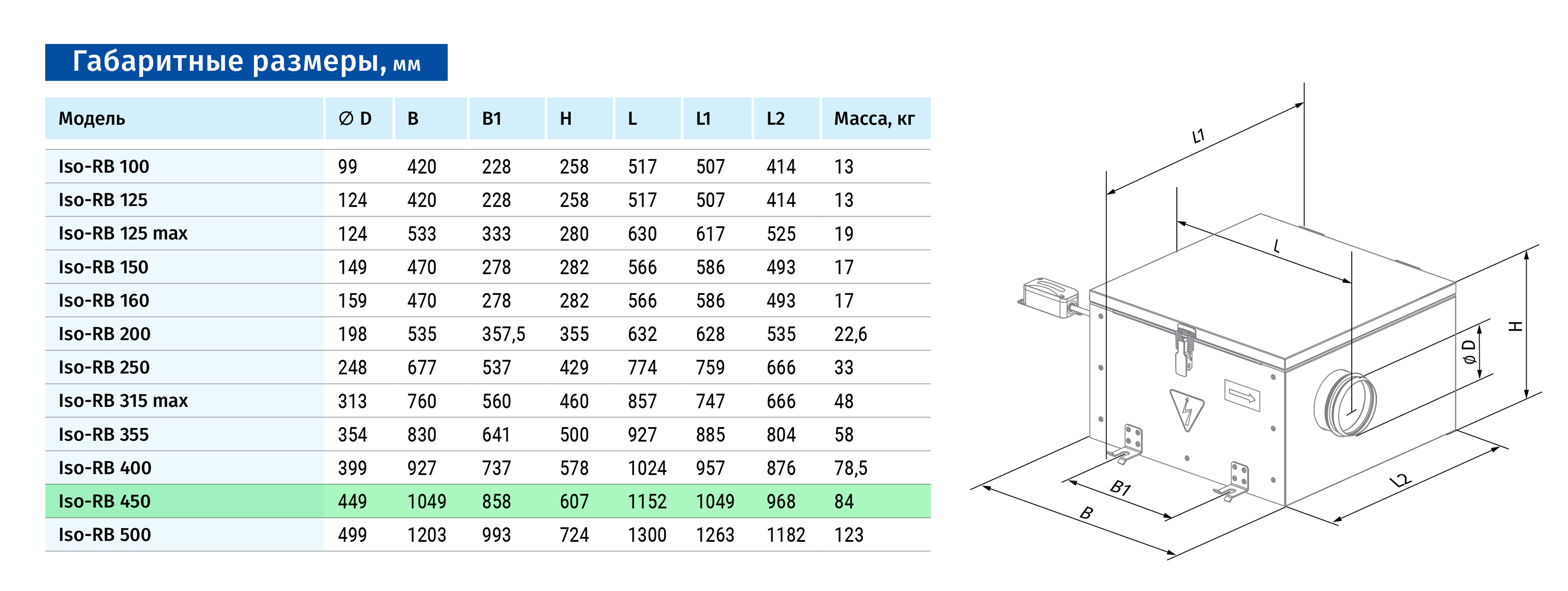 Blauberg Iso-RB 450 Габаритные размеры