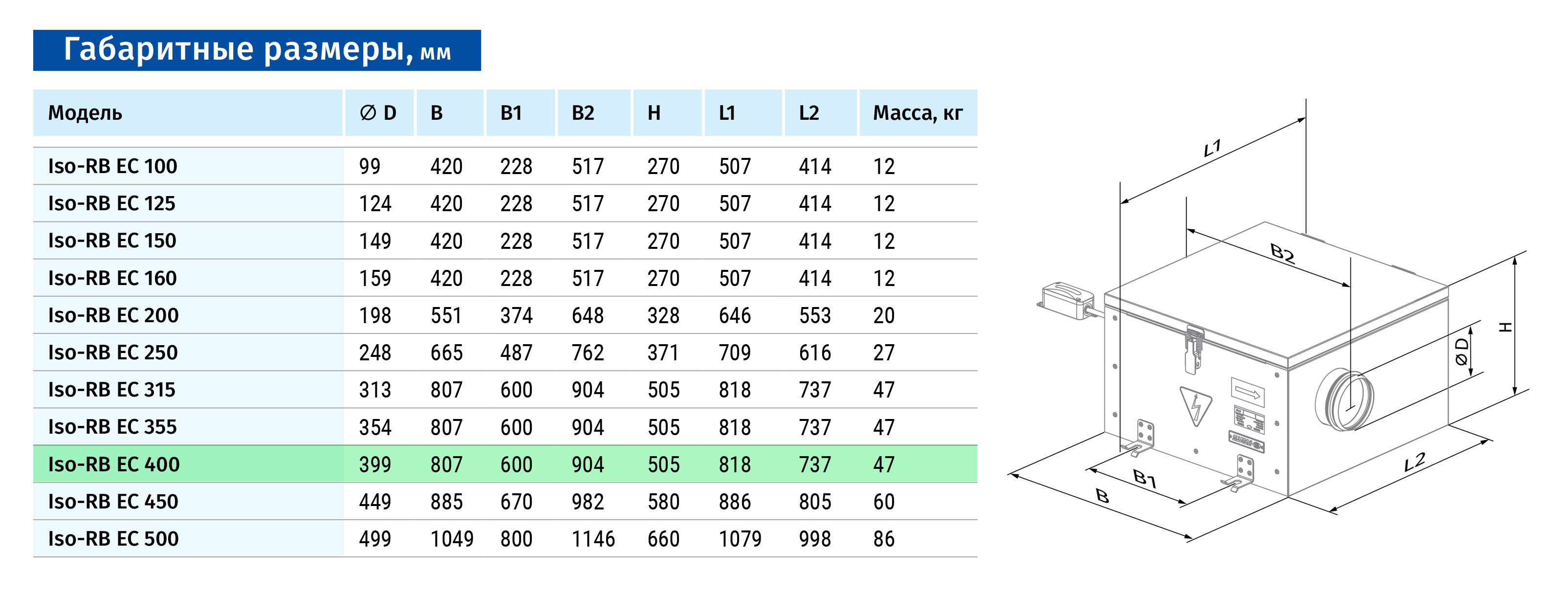 Blauberg Iso-RB EC 400 Габаритные размеры