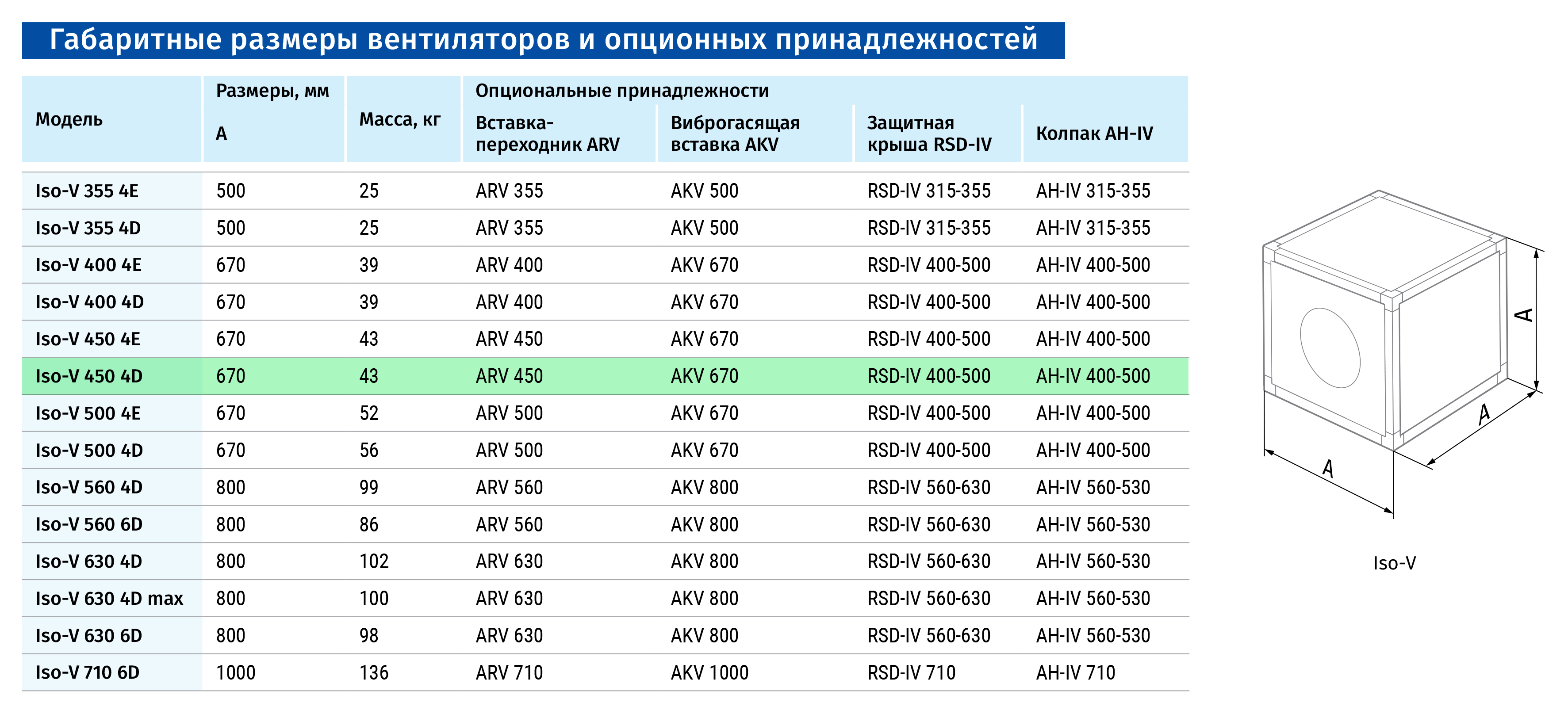 Blauberg Iso-V 450 4D Габаритные размеры