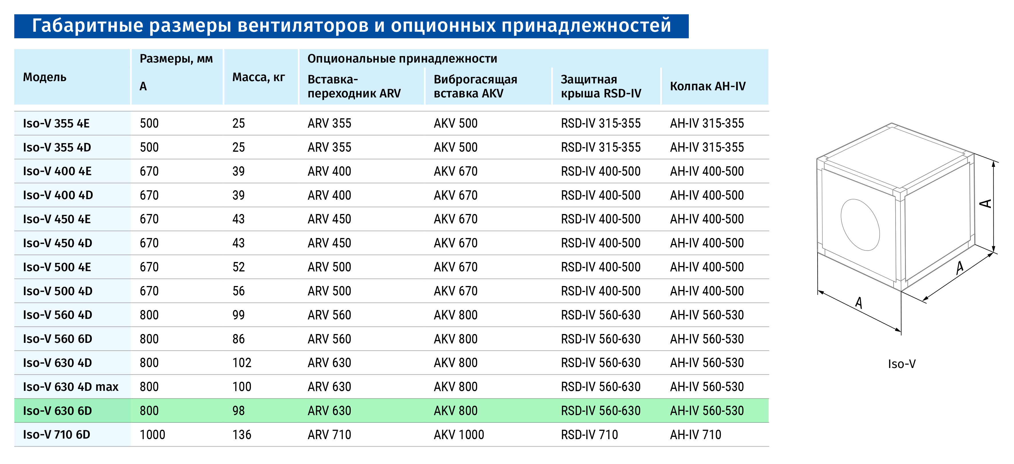 Blauberg Iso-V 630 6D Габаритные размеры