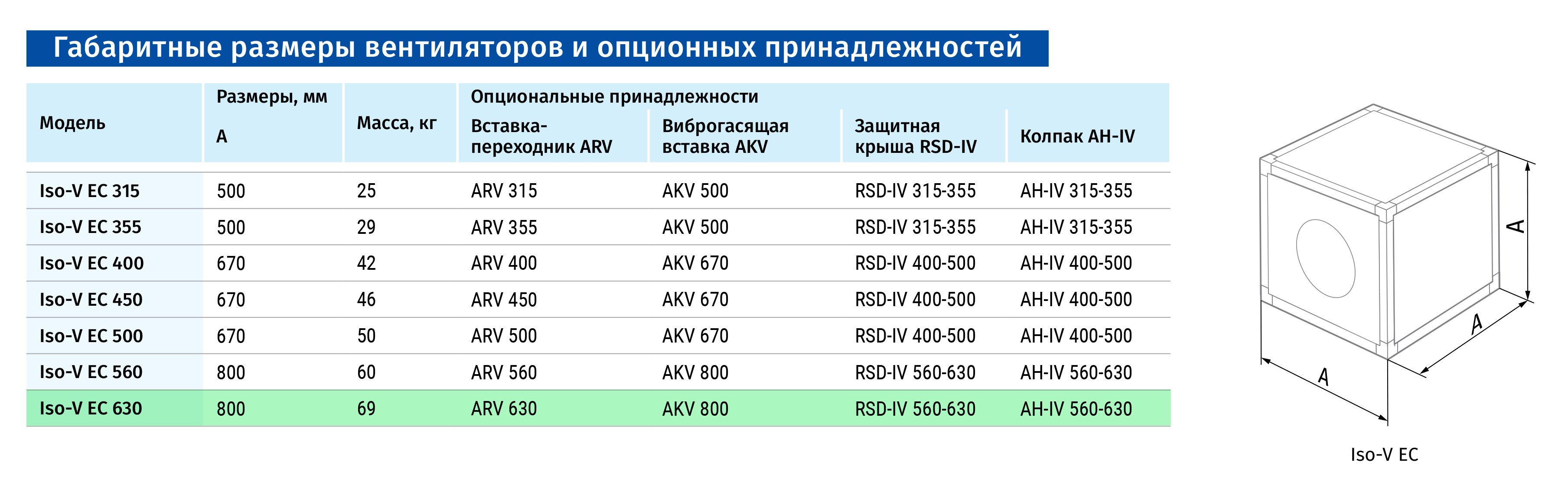 Blauberg Iso-V EC 630 Габаритные размеры