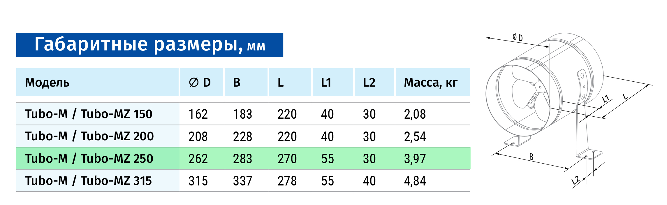 Blauberg Tubo-M 250 Габаритные размеры