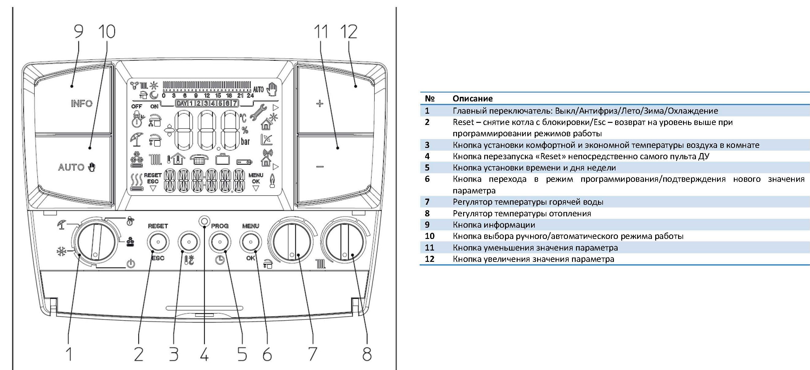 Терморегулятор Immergas CAR V2 (3.021395)  цена 8700.00 грн - фотография 2