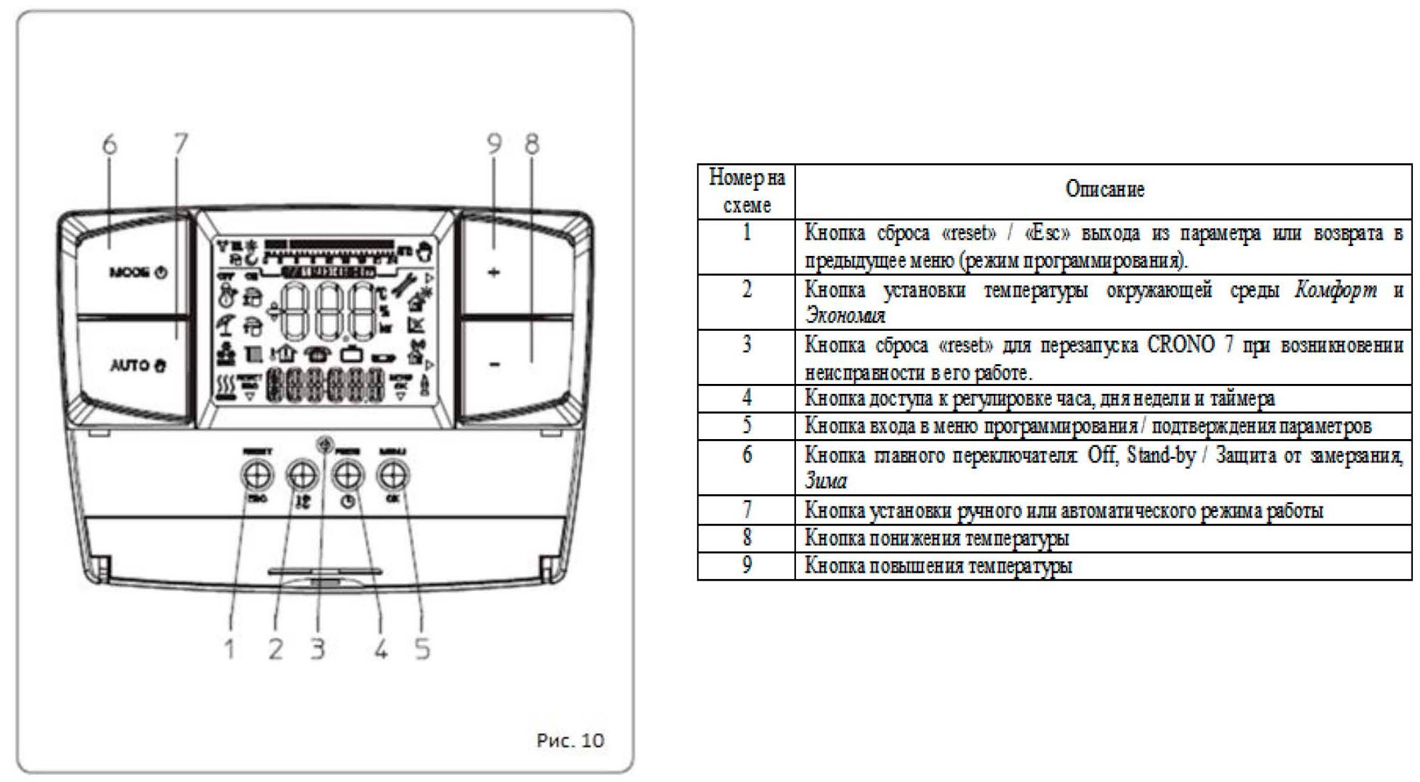 Терморегулятор Immergas Crono 7 Wireless (3.021624) цена 11810.00 грн - фотография 2