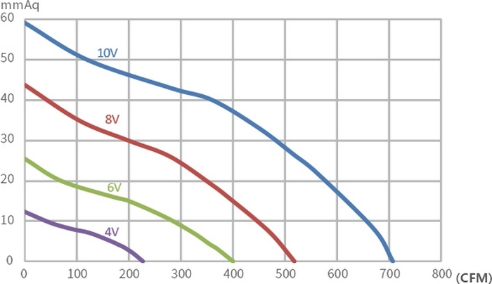 Vtronic W 200-EC Діаграма продуктивності