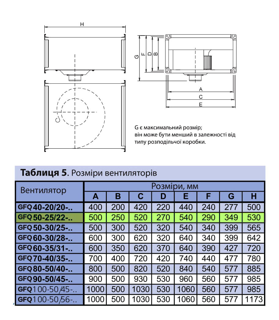 Binetti GFQ 50-25 / 225-4D Габаритные размеры