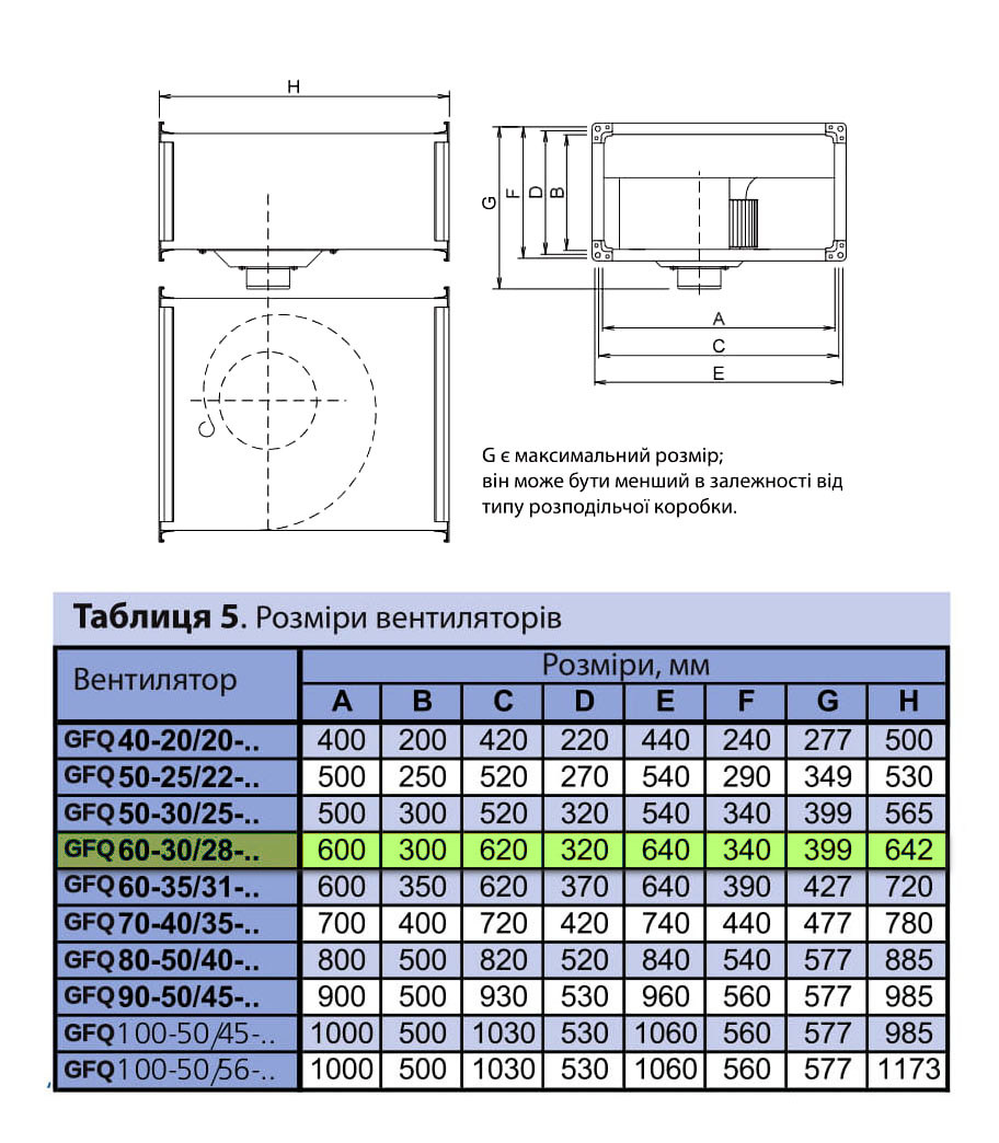 Binetti GFQ 60-30 / 280-4D Габаритные размеры