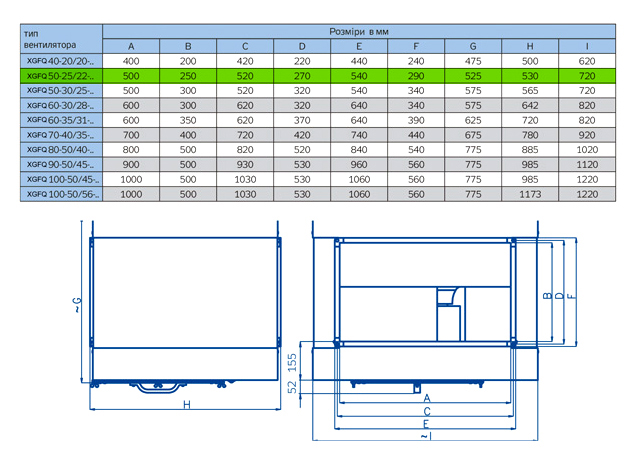 Binetti XGFQ 50-25 / 225-4D Габаритні розміри