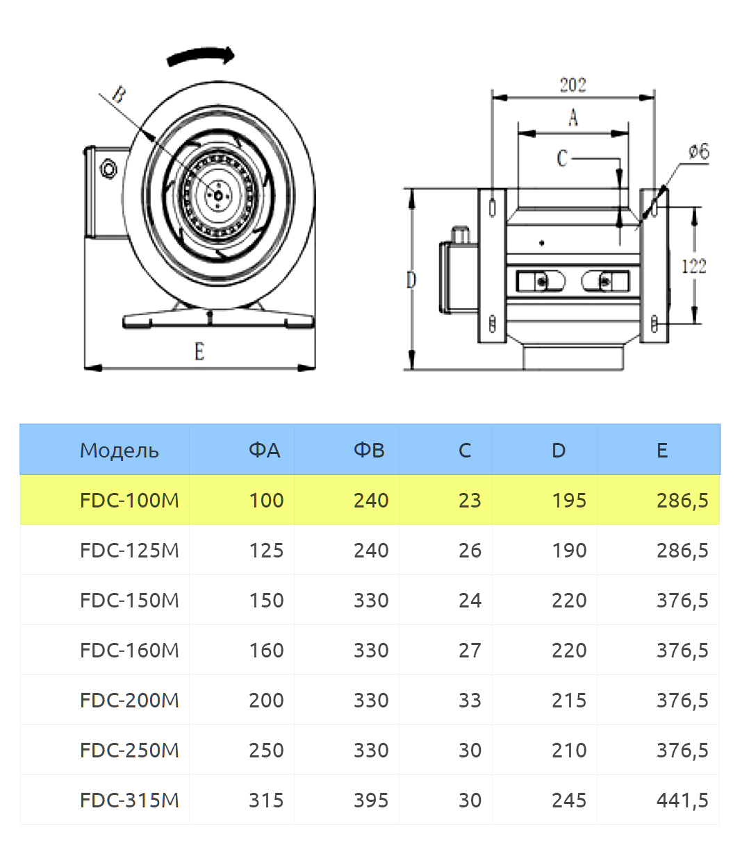 Binetti FDC-100M Габаритные размеры