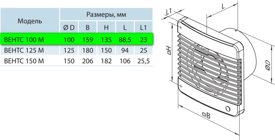 Вентс 100 М К Л турбо Габаритные размеры