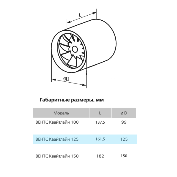 Канальний вентилятор Вентс 125 Квайтлайн Т Дуо ціна 0.00 грн - фотографія 2
