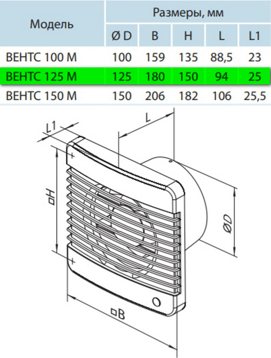 Вентс 125 М К Габаритные размеры