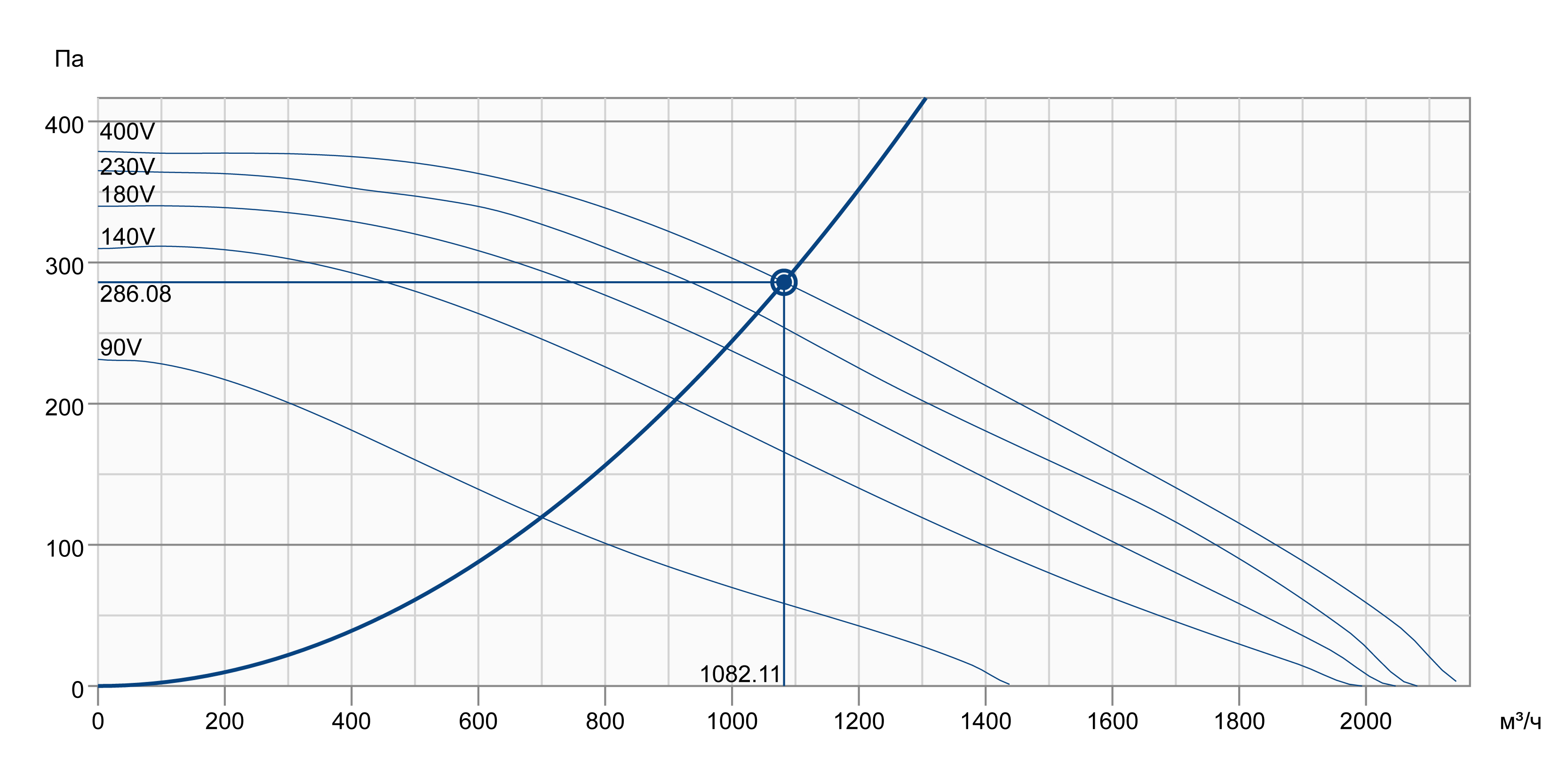 Systemair KBR 315DV Діаграма продуктивності