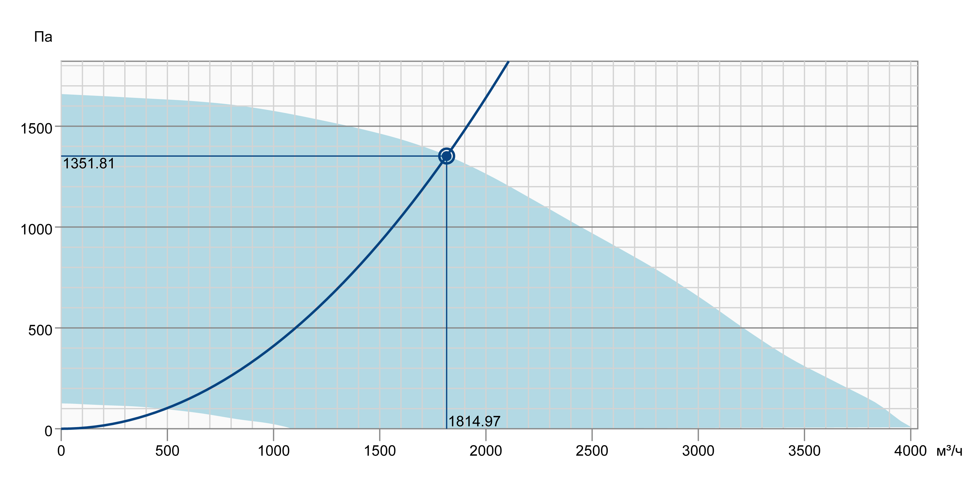 Systemair KBR 315EC-L Діаграма продуктивності