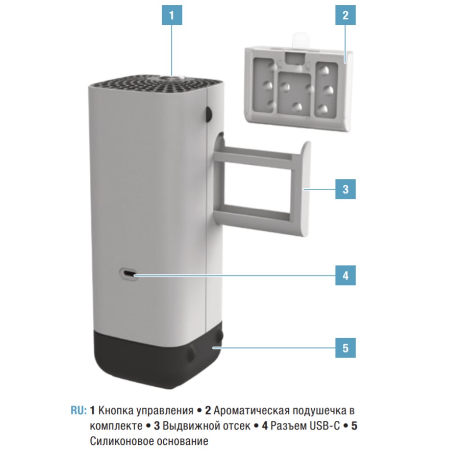 Очищувач повітря Boneco P50 інструкція - зображення 6