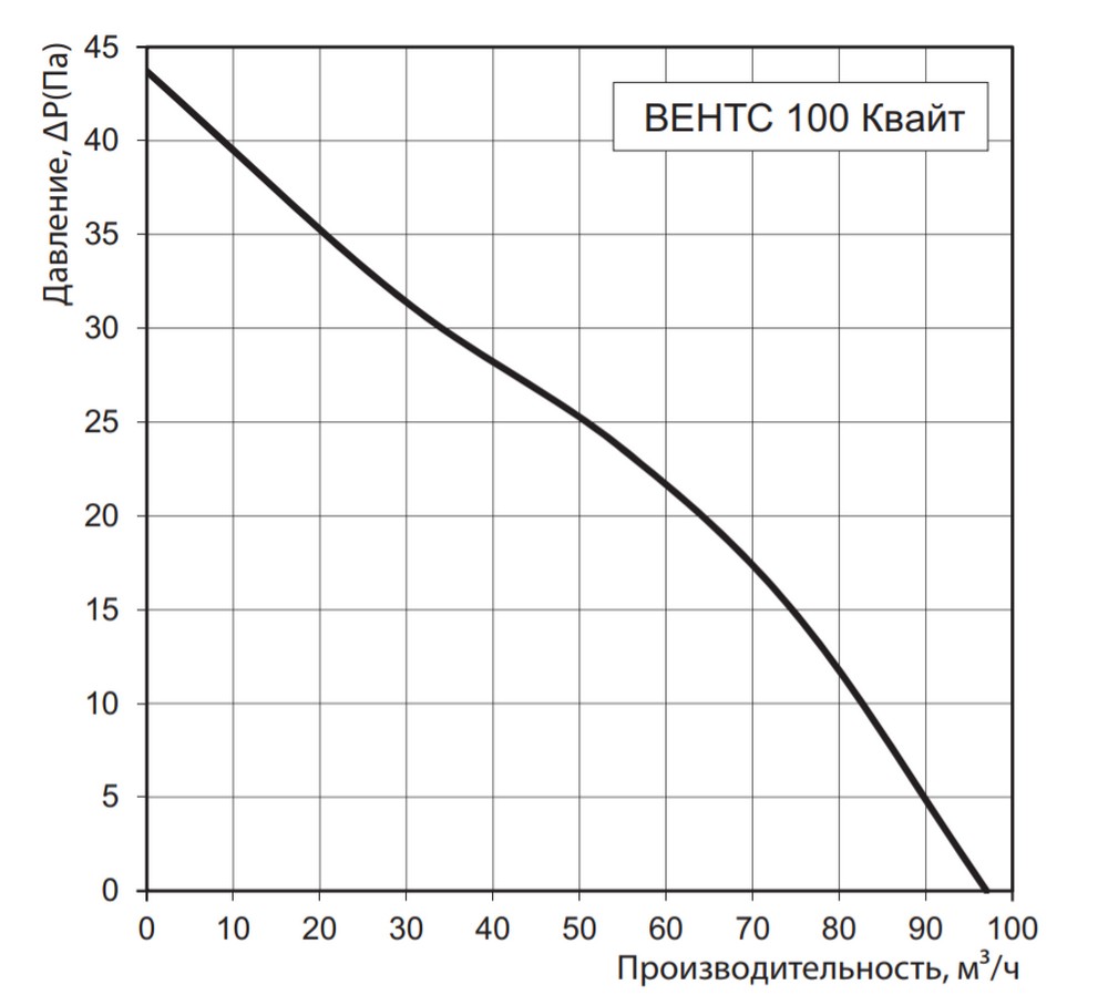 Вытяжной вентилятор Вентс 100 Квайт В алюминий матовый цена 0 грн - фотография 2